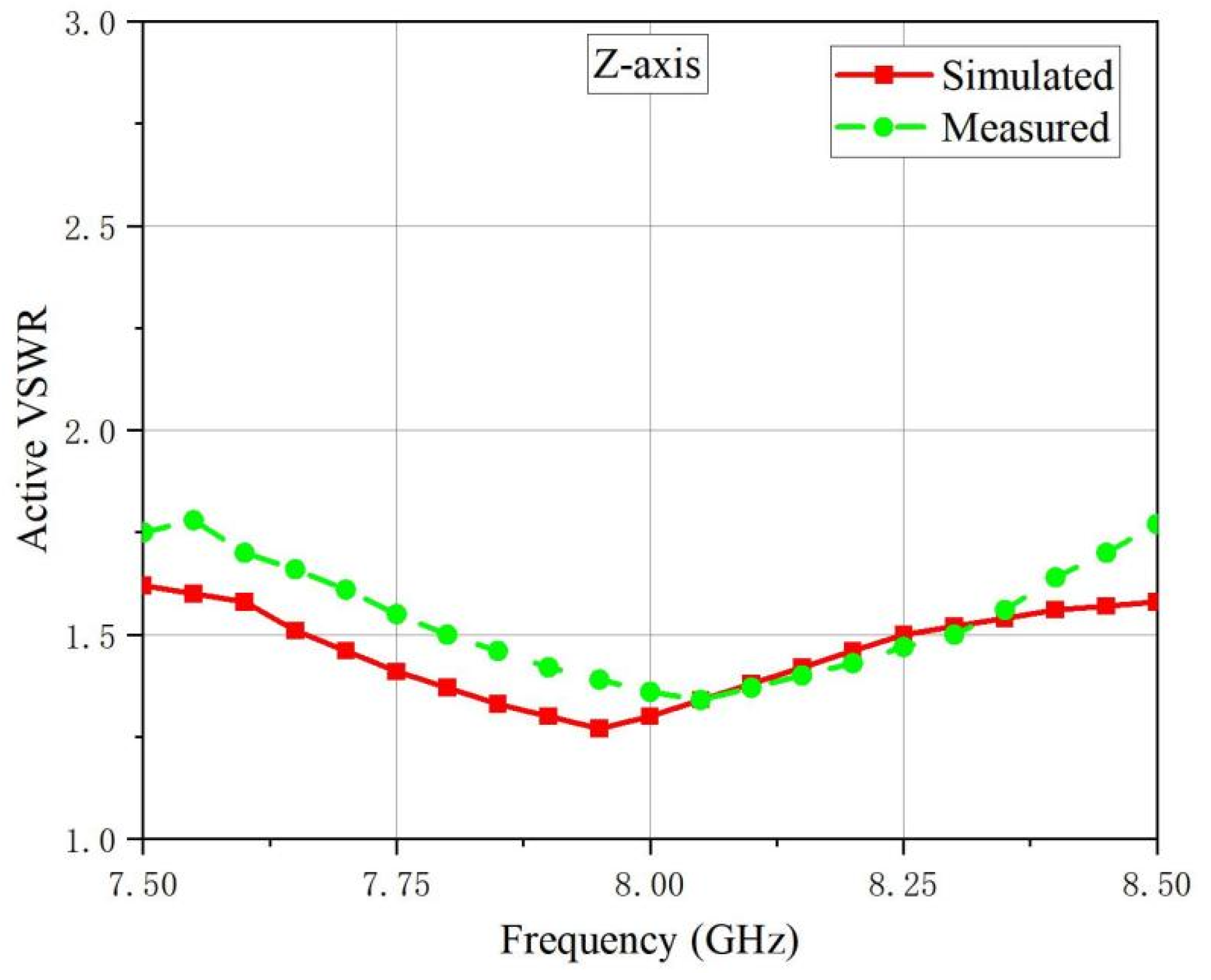 Electronics 11 04064 g015