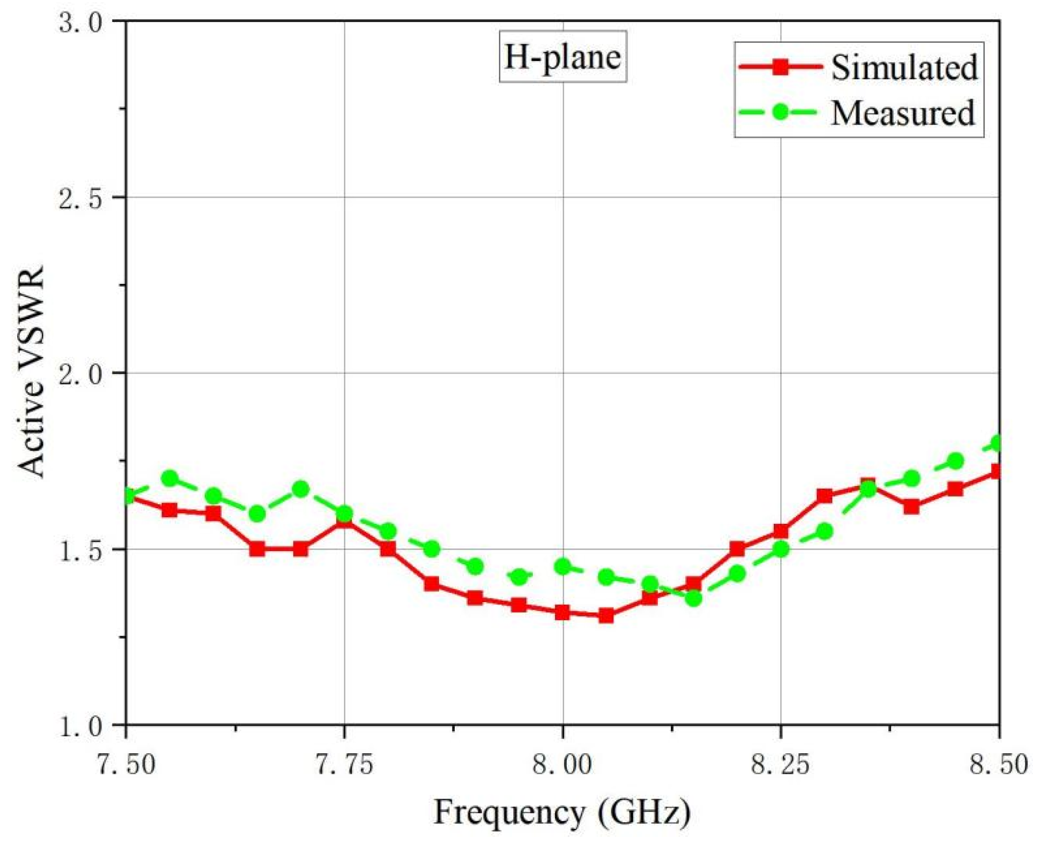 Electronics 11 04064 g017