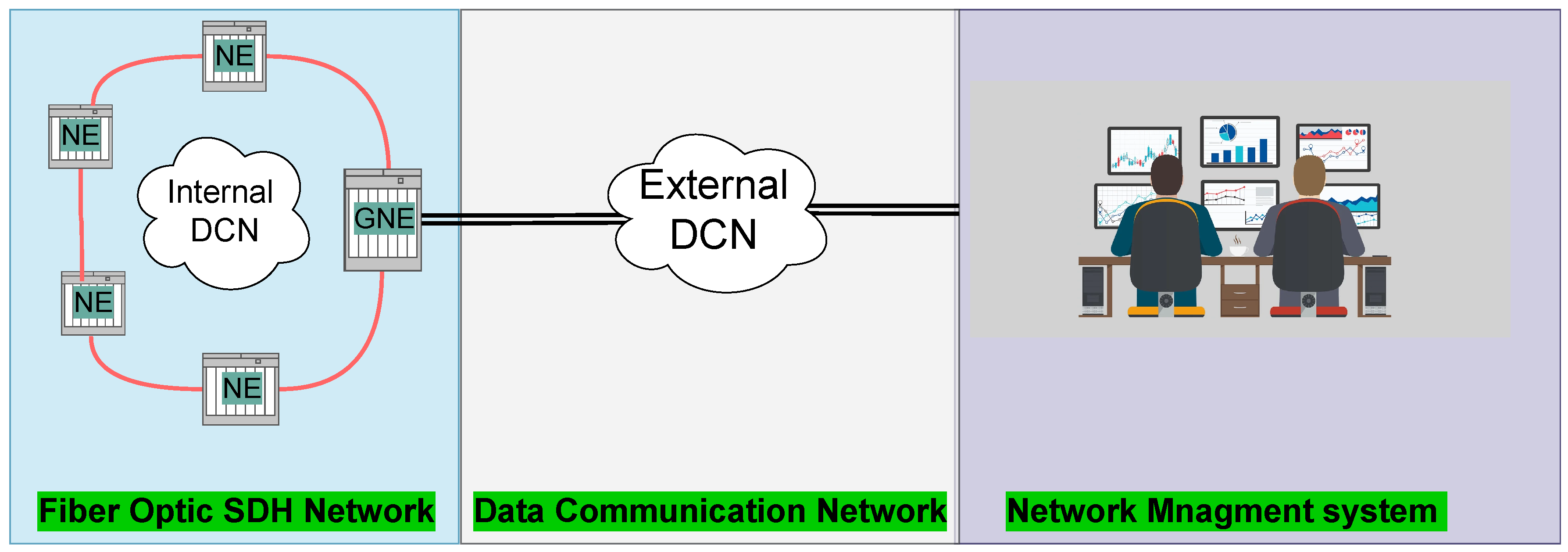 Electronics 11 04065 g002 Electronics 11 04065 g002