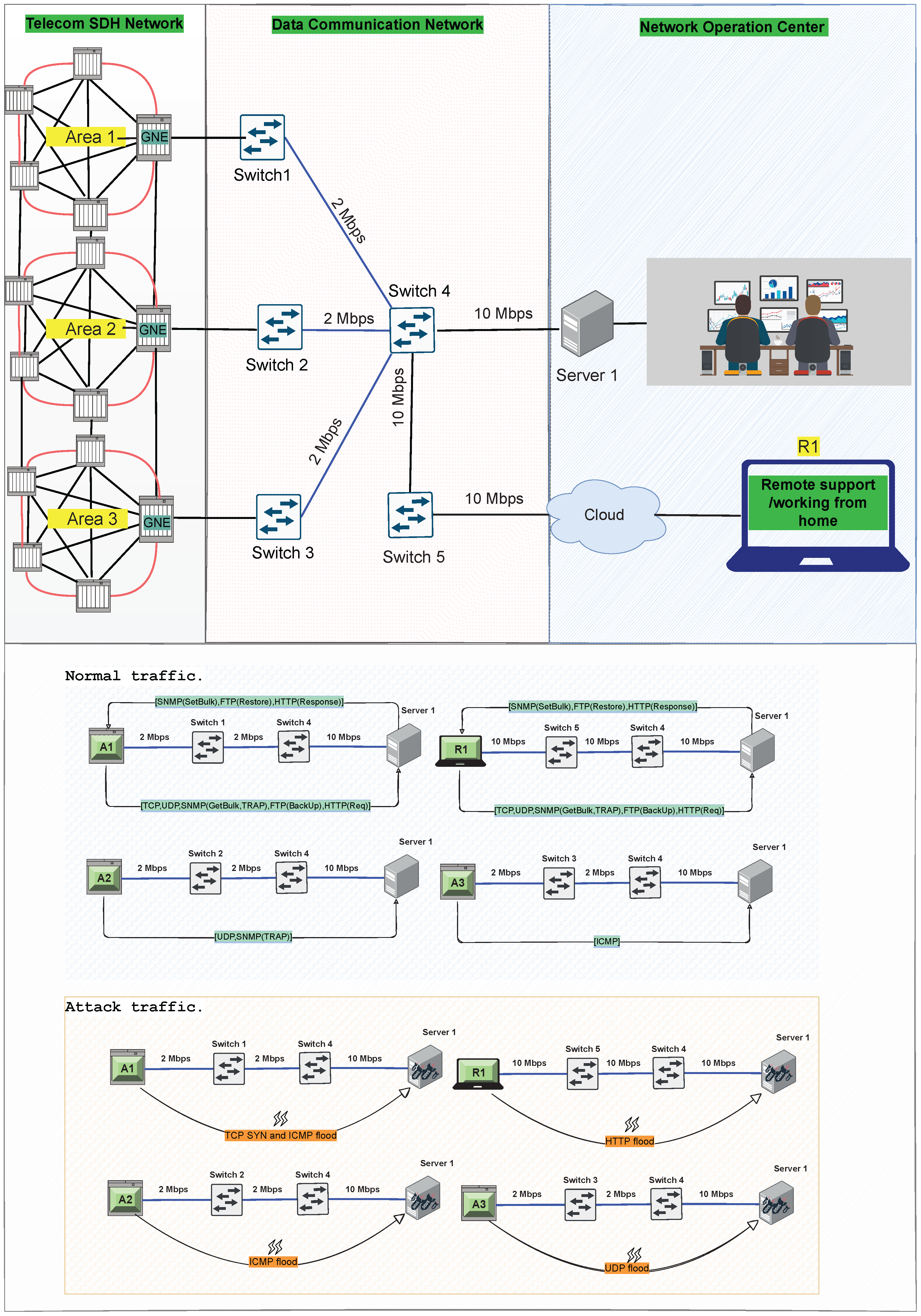 Electronics 11 04065 g006 Electronics 11 04065 g006