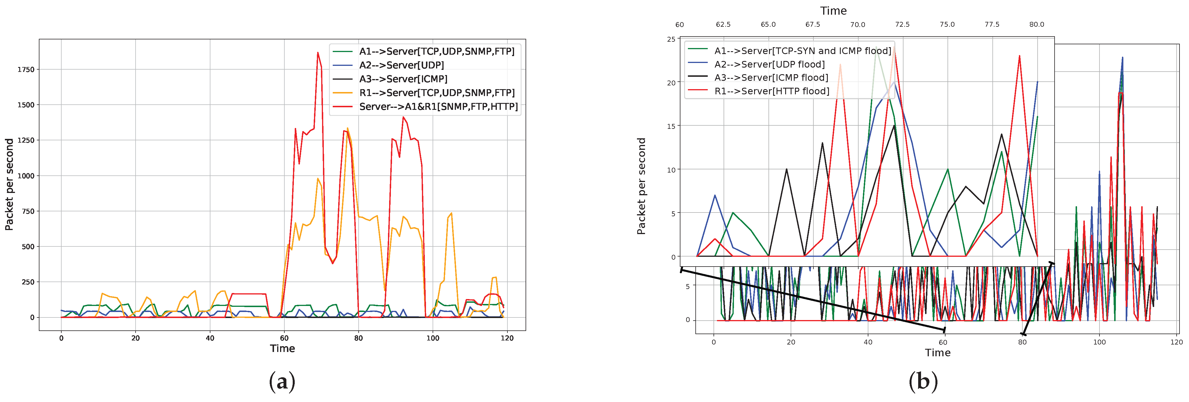 Electronics 11 04065 g008a Electronics 11 04065 g008a