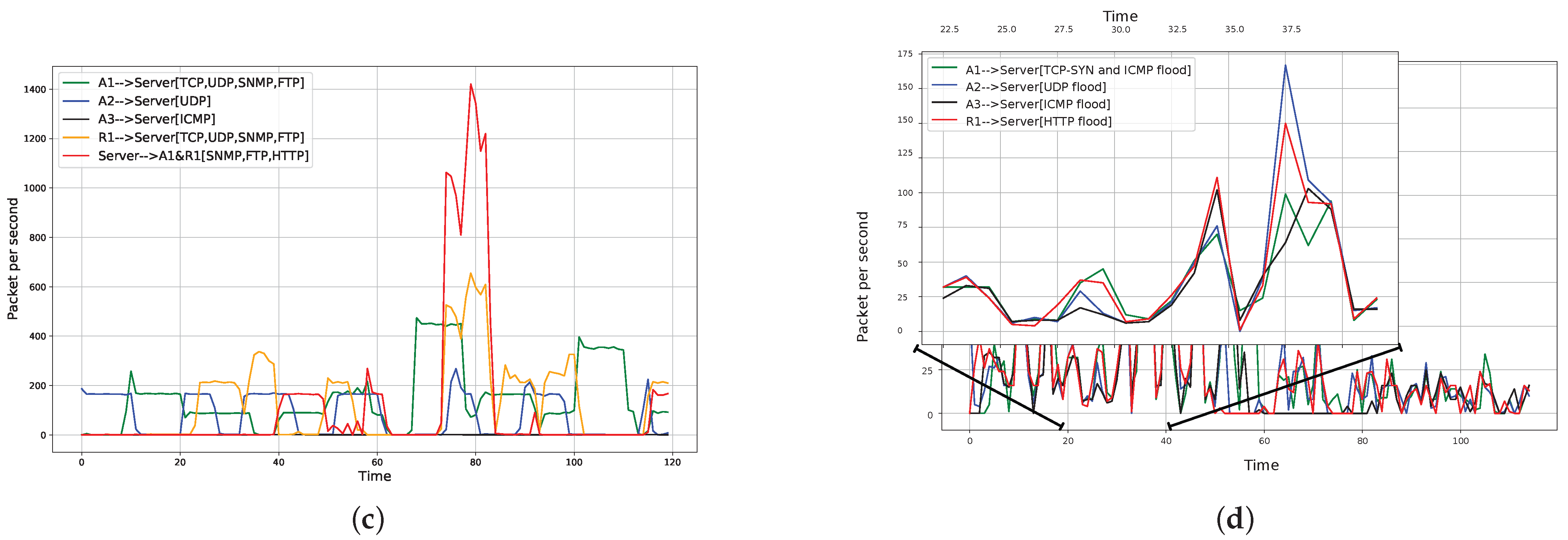 Electronics 11 04065 g008b Electronics 11 04065 g008b