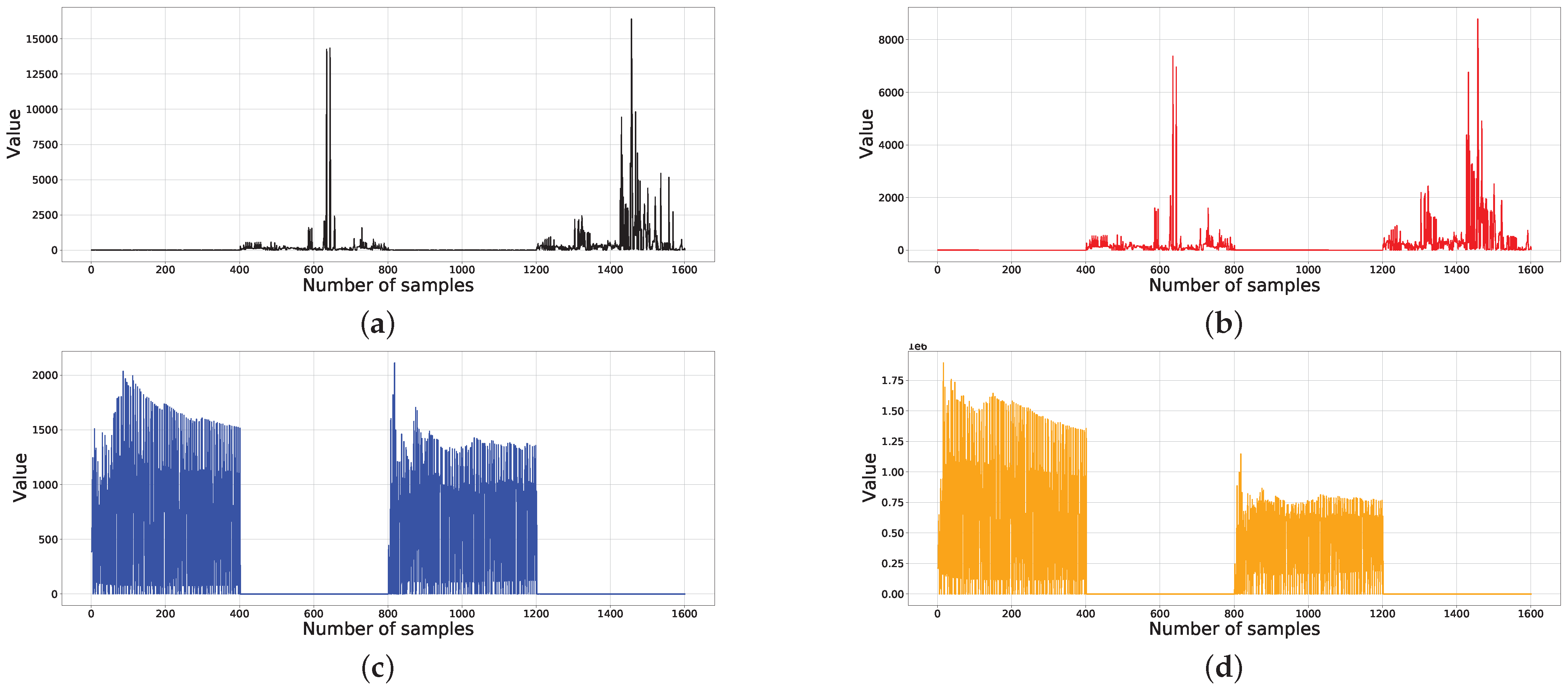 Electronics 11 04065 g009a Electronics 11 04065 g009a