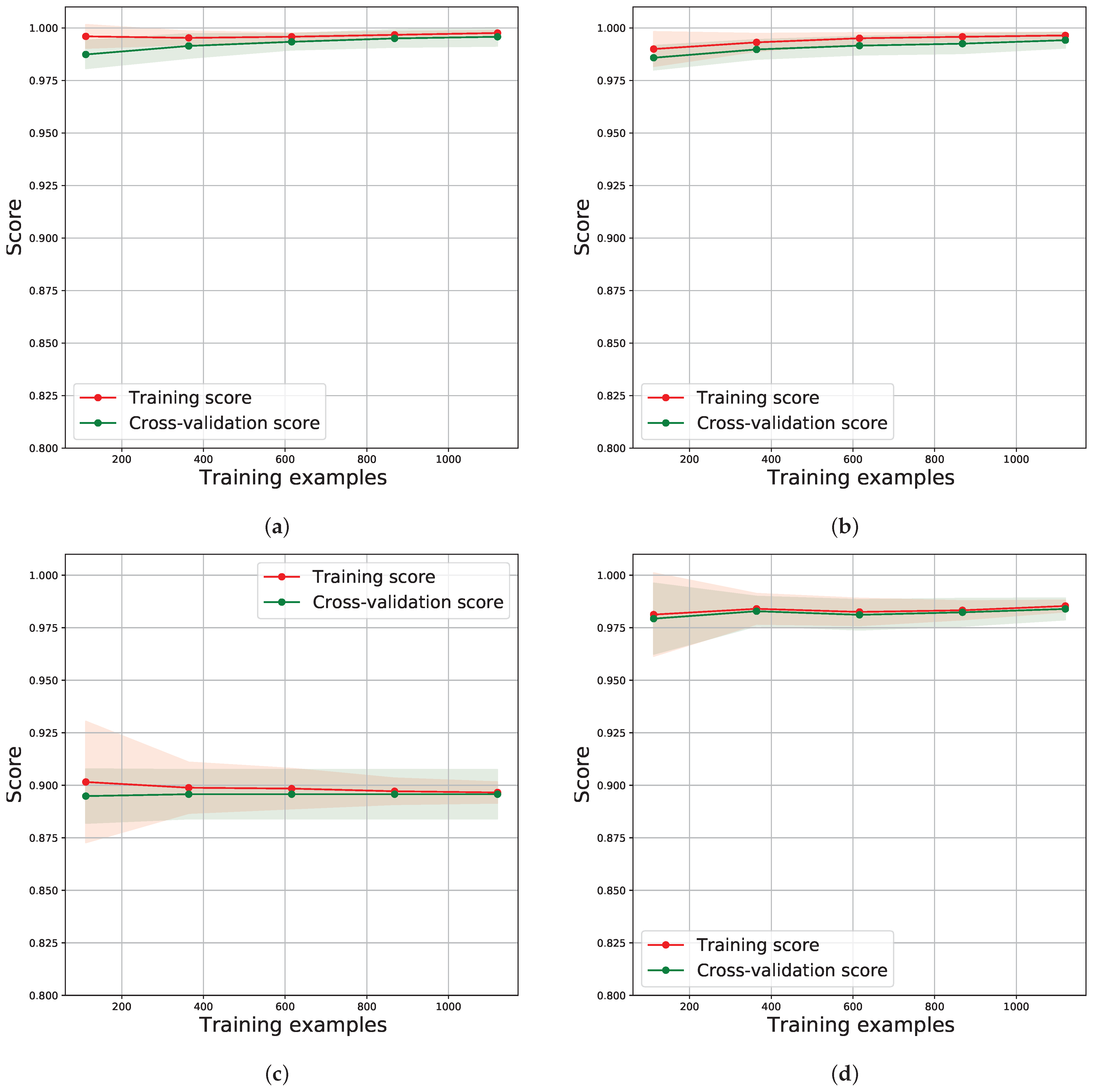 Electronics 11 04065 g010a Electronics 11 04065 g010a