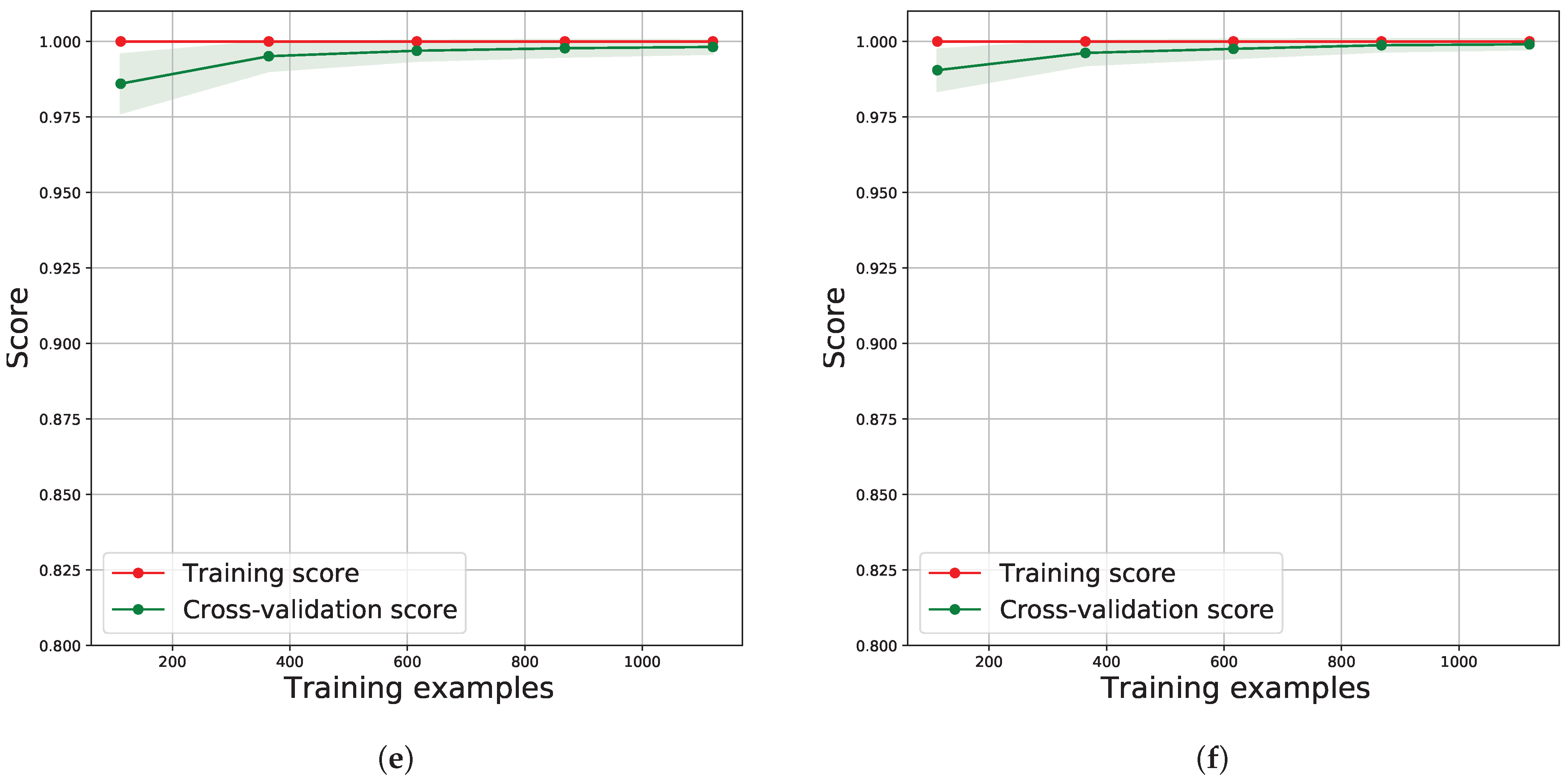 Electronics 11 04065 g010b Electronics 11 04065 g010b
