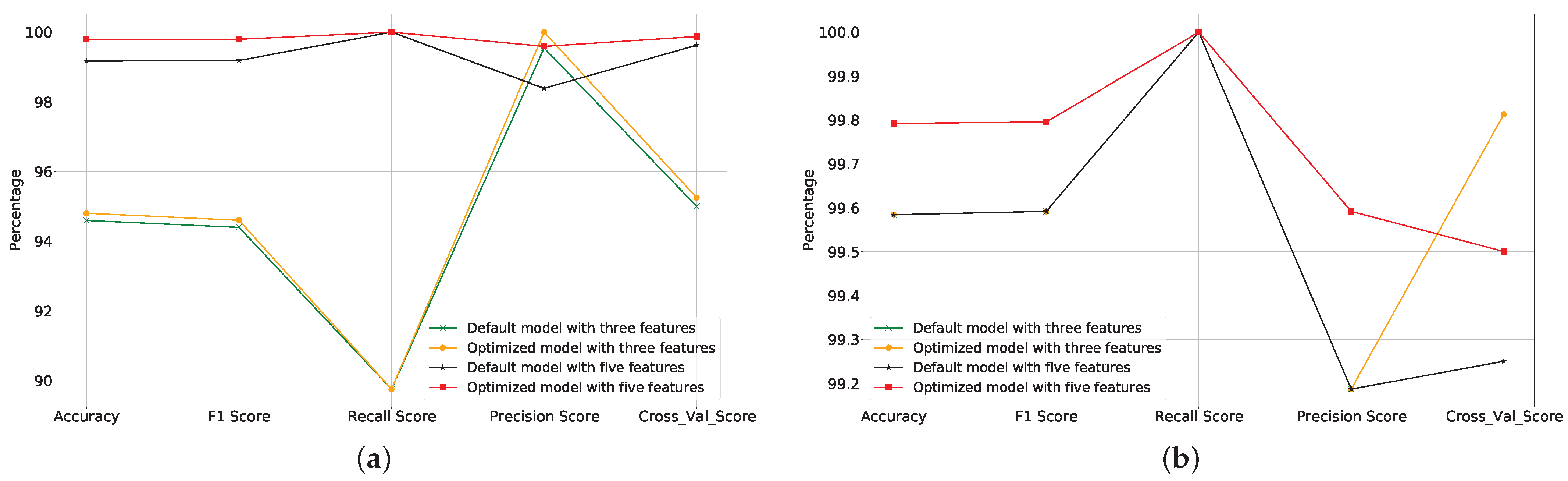 Electronics 11 04065 g011 Electronics 11 04065 g011