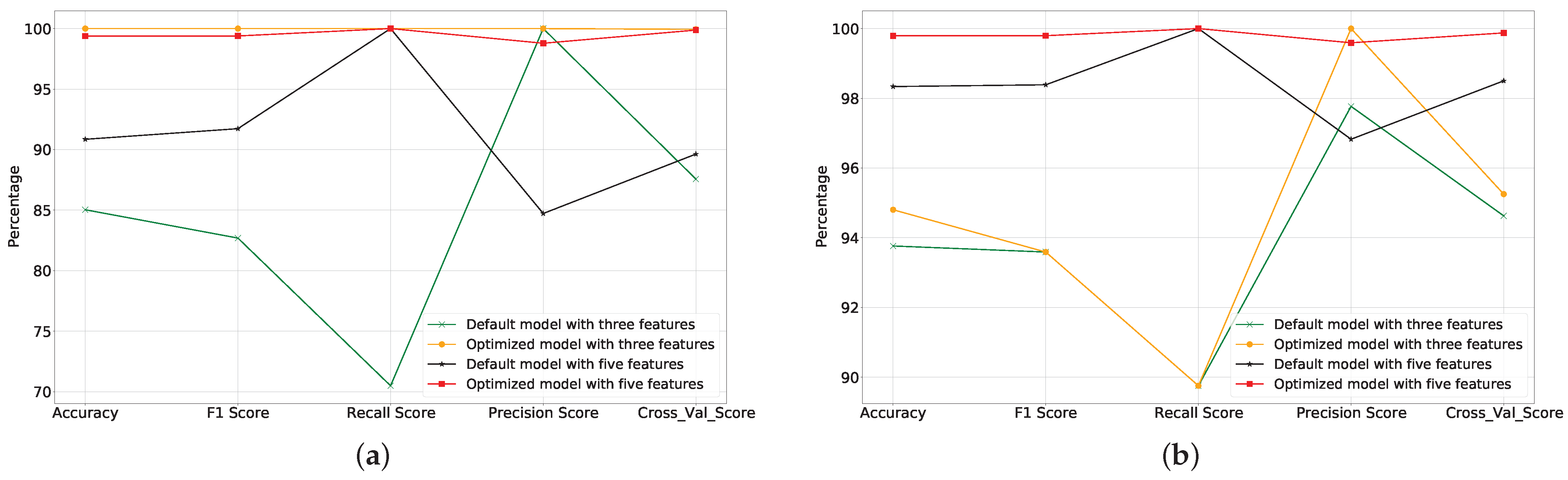Electronics 11 04065 g012 Electronics 11 04065 g012
