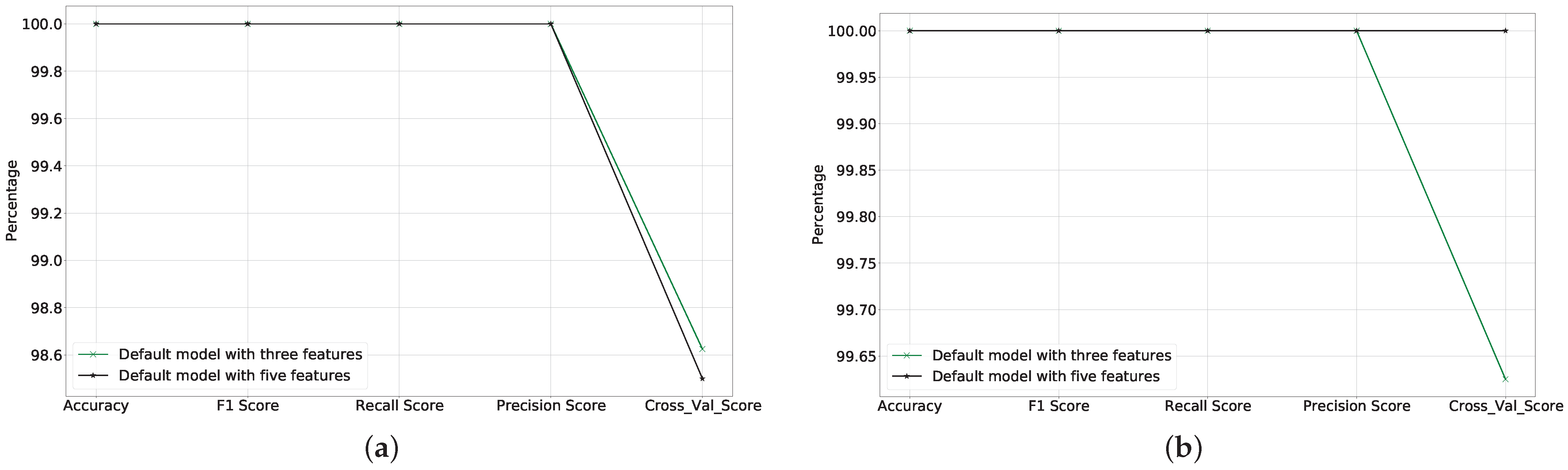 Electronics 11 04065 g013 Electronics 11 04065 g013
