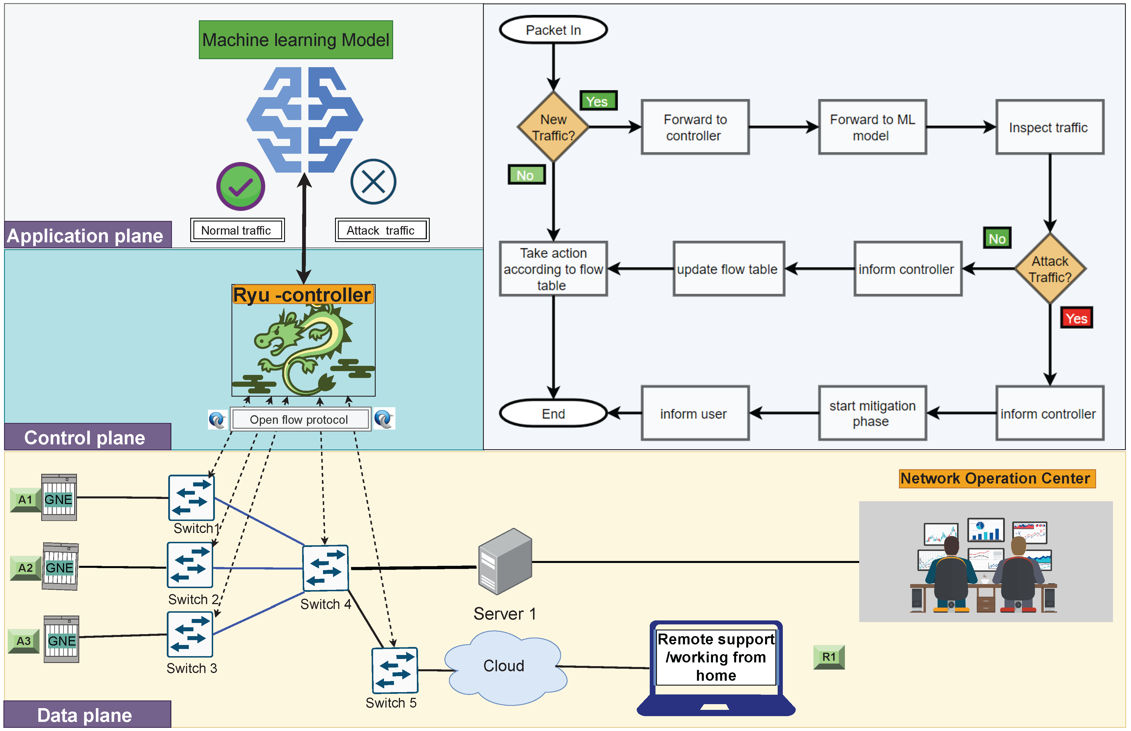 Electronics 11 04065 g015 Electronics 11 04065 g015