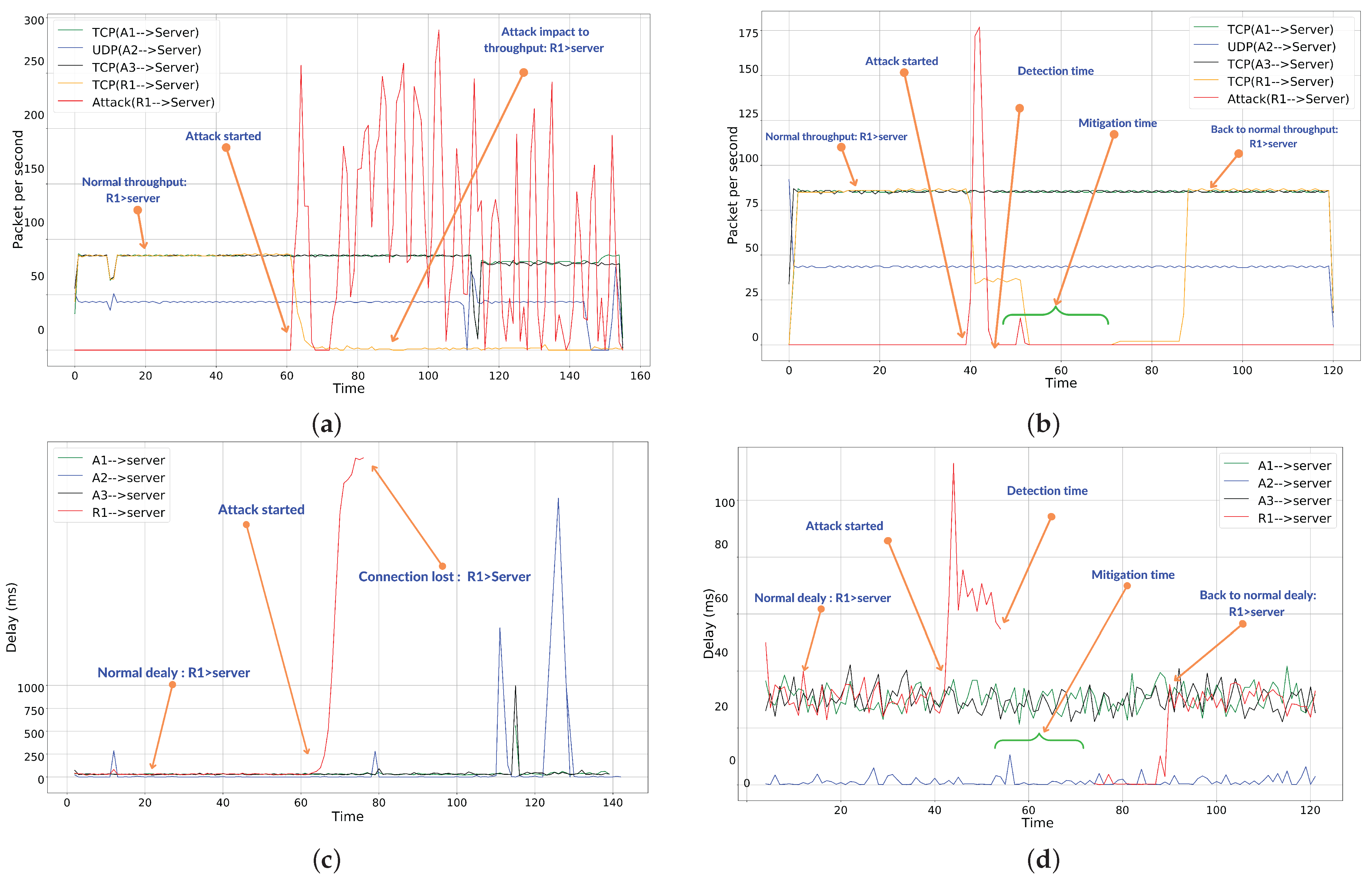 Electronics 11 04065 g016 Electronics 11 04065 g016