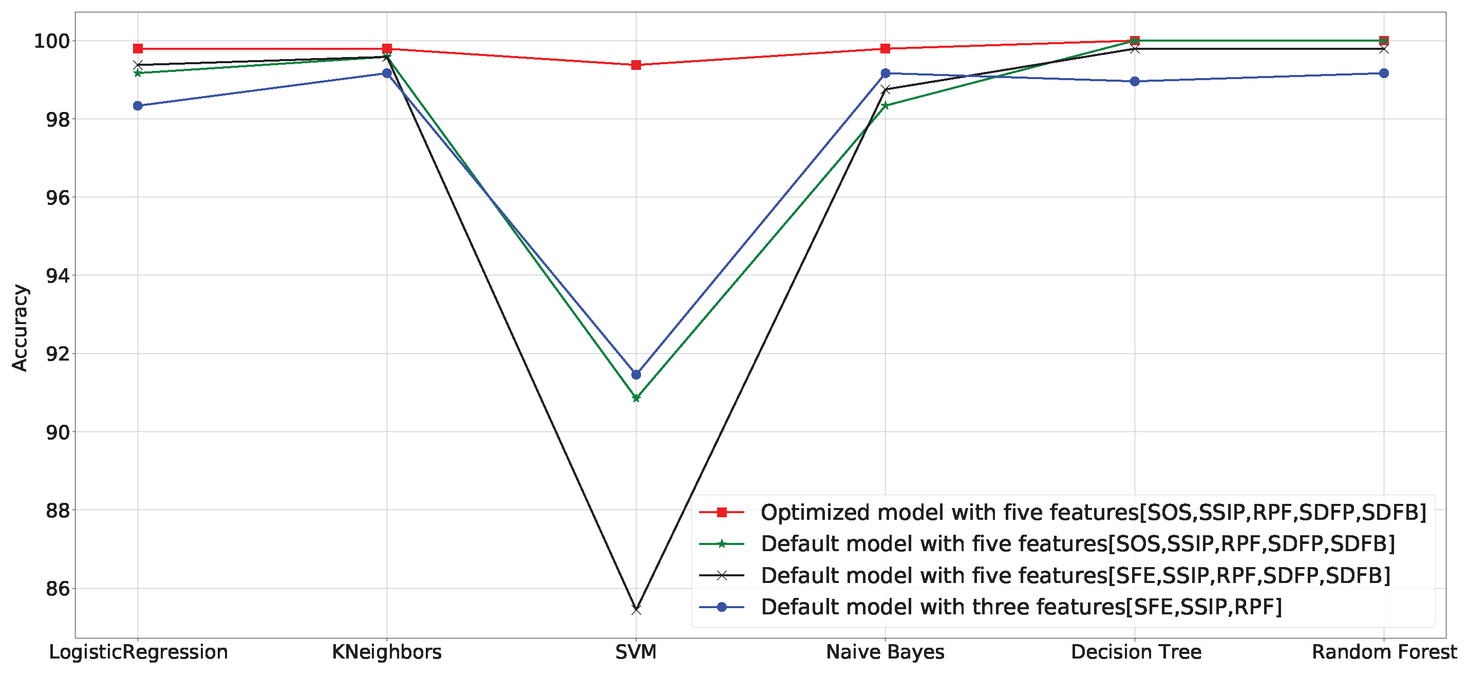 Electronics 11 04065 g017