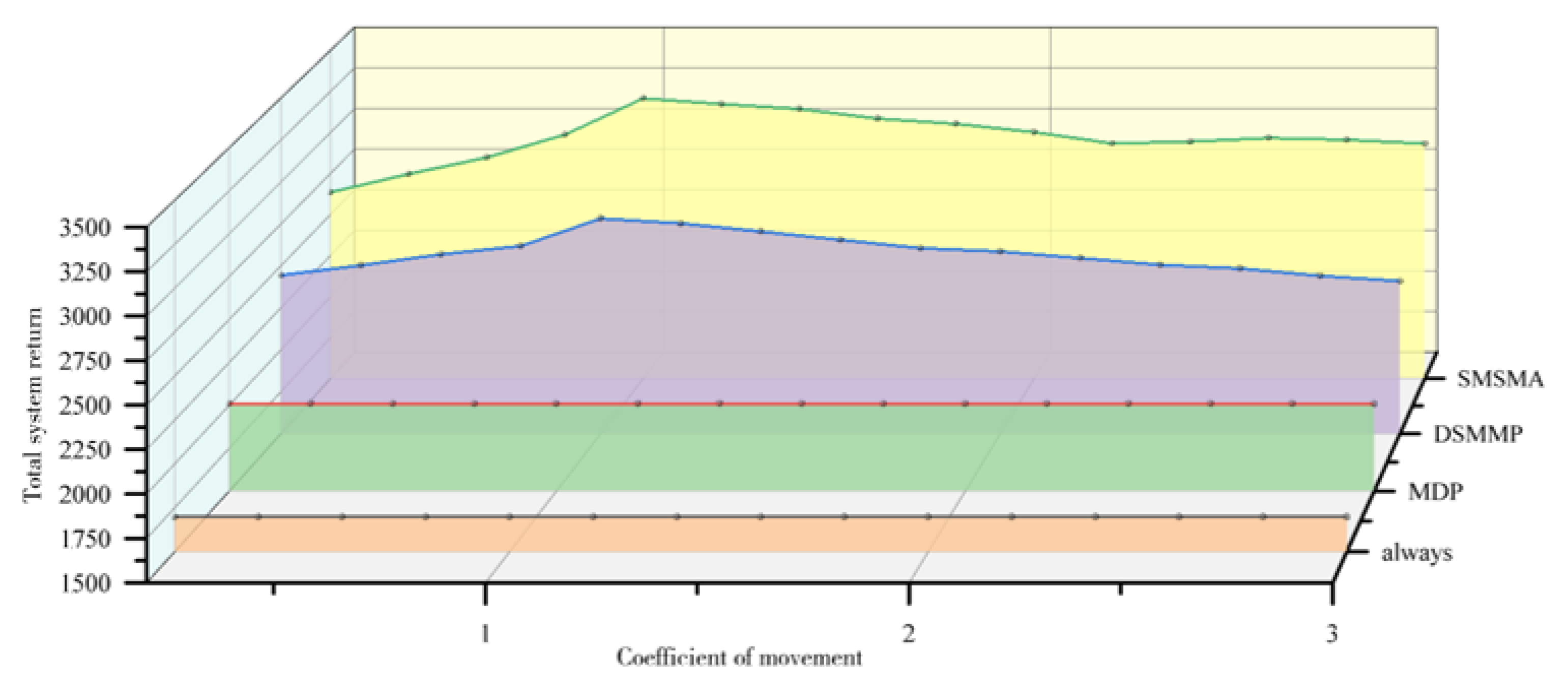 Electronics 11 04070 g011