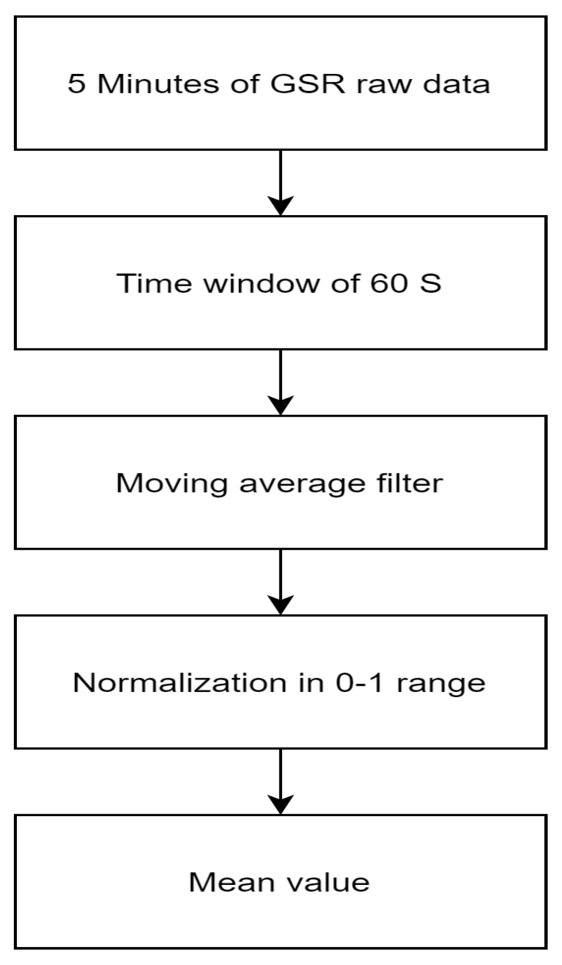 Electronics 11 04074 g005