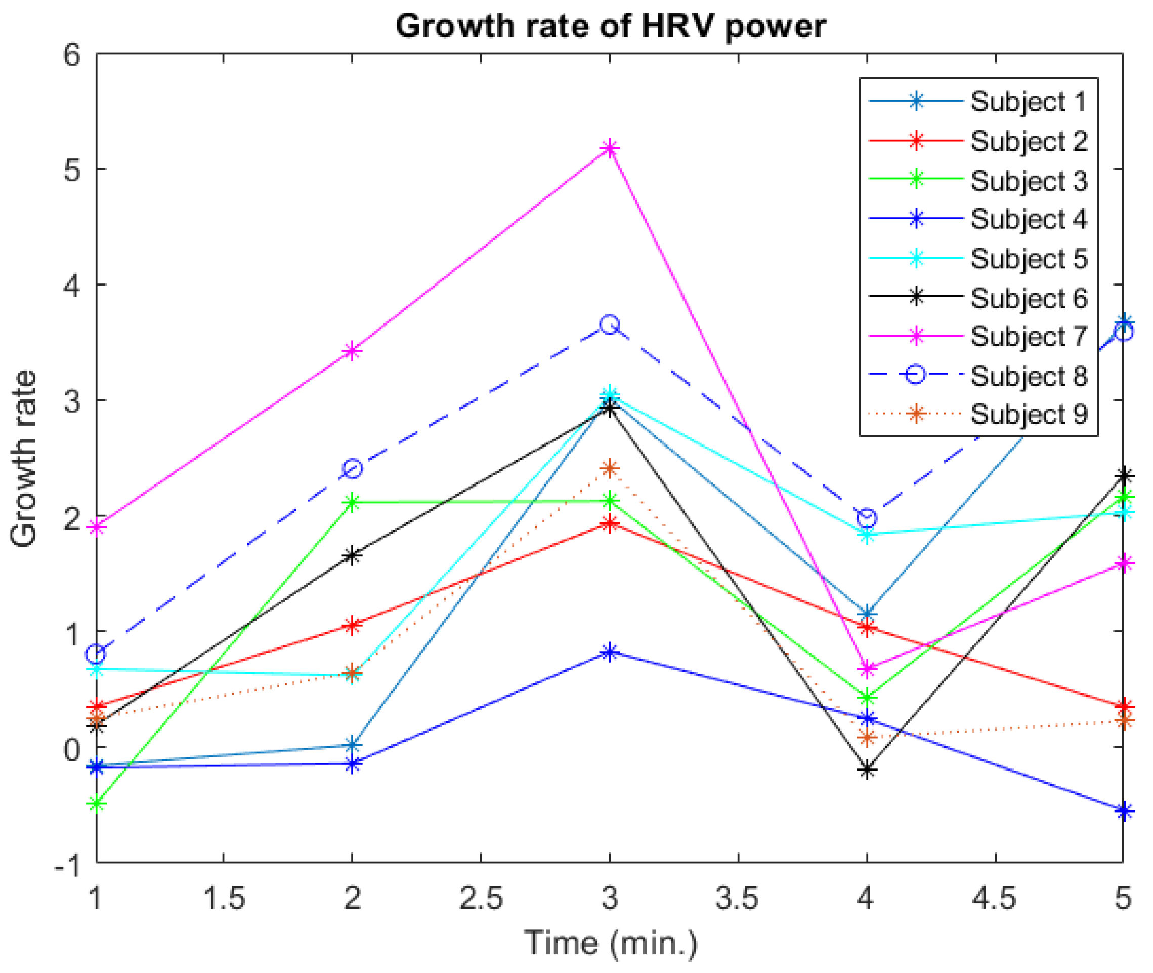 Electronics 11 04074 g006