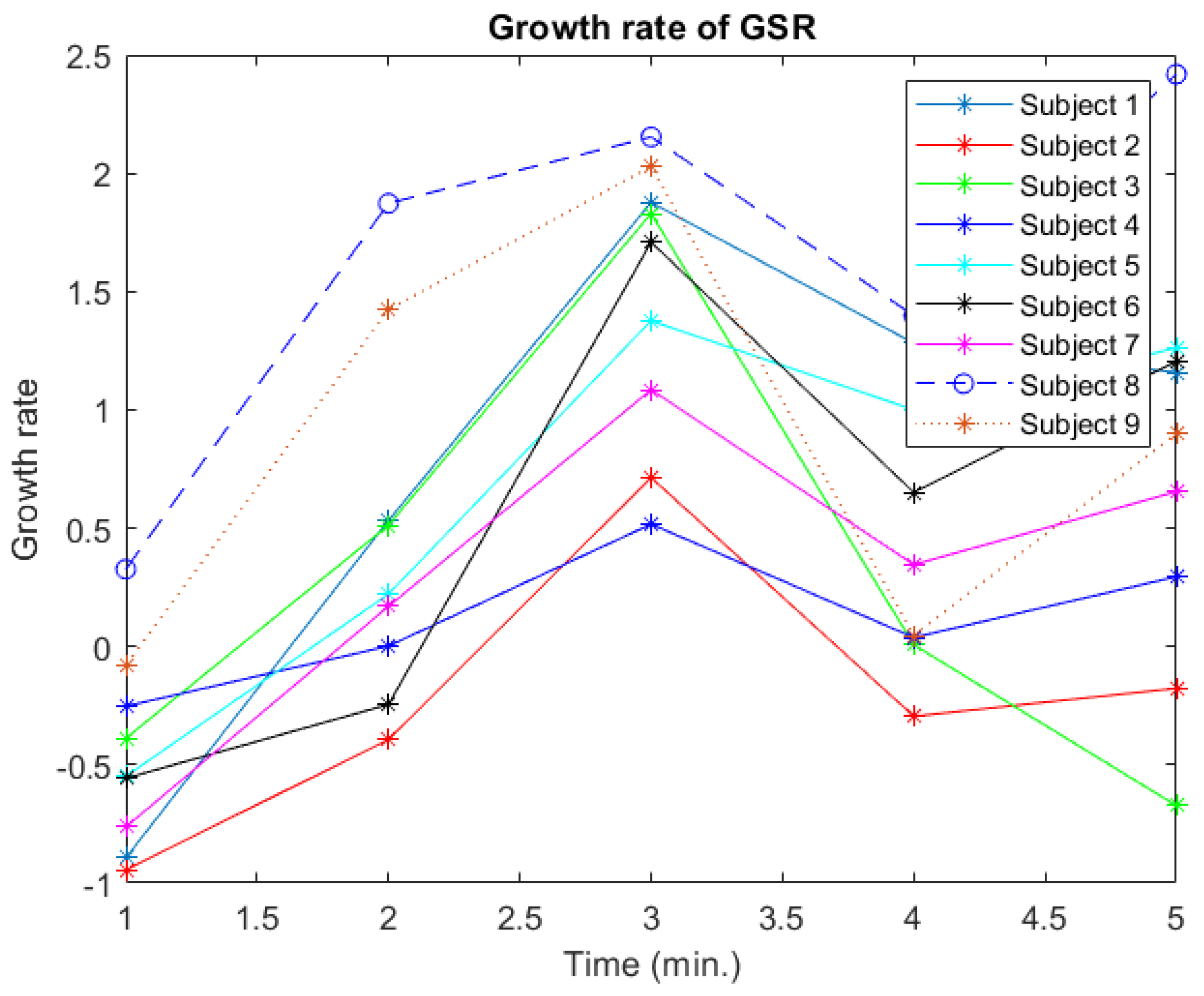 Electronics 11 04074 g007