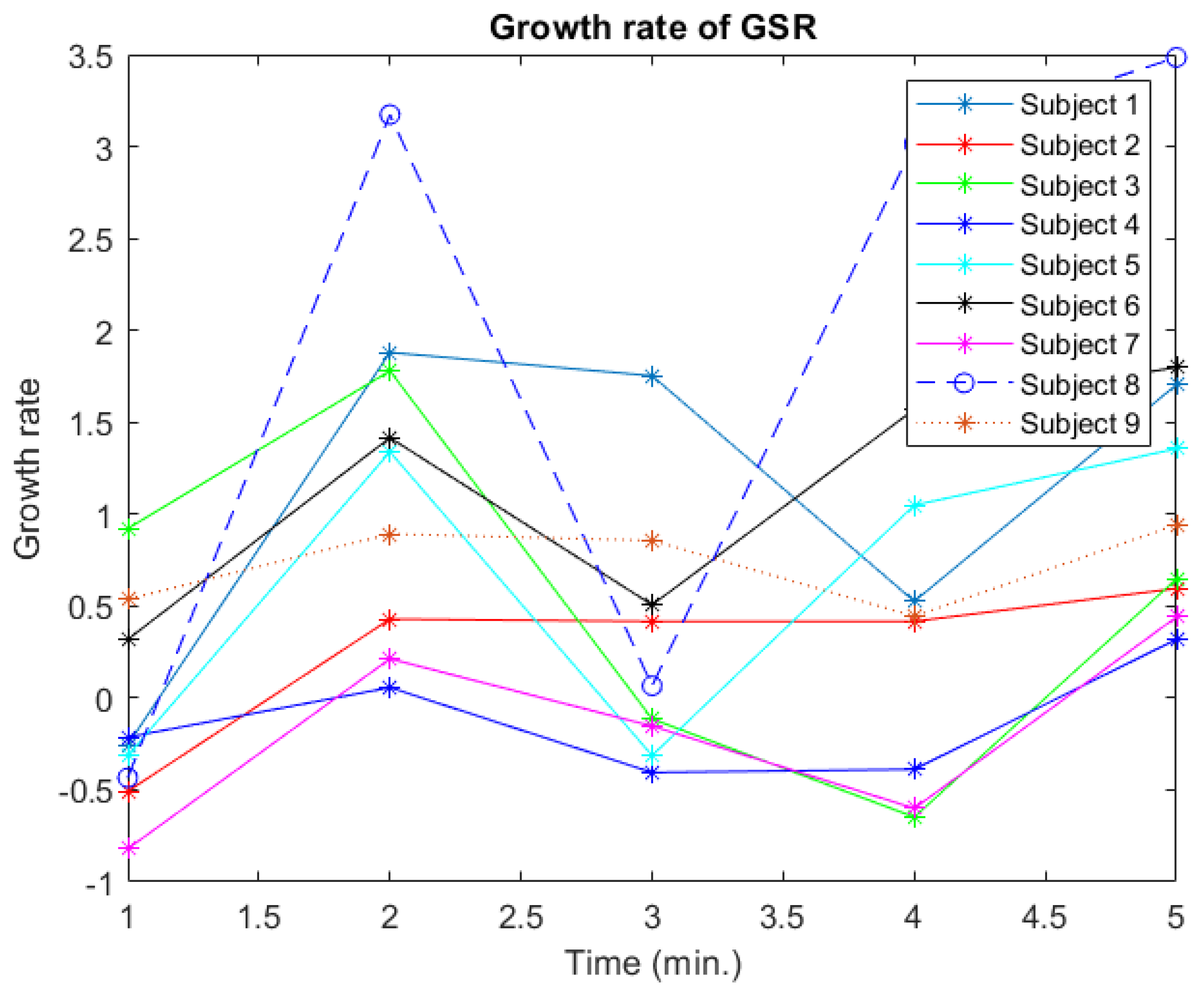 Electronics 11 04074 g009