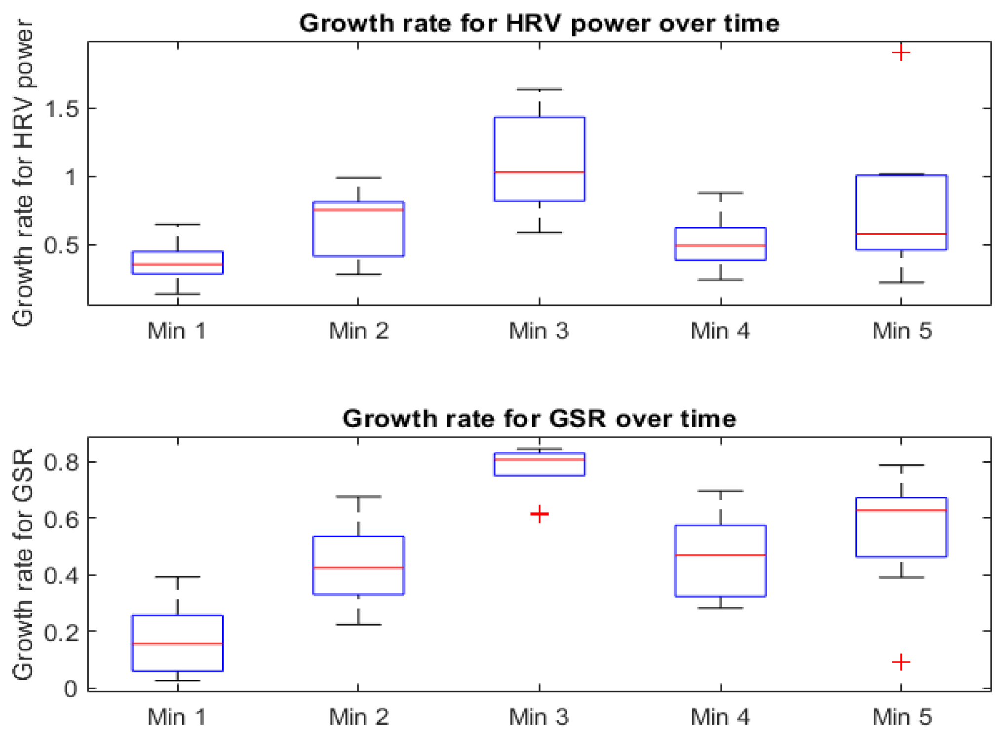Electronics 11 04074 g012