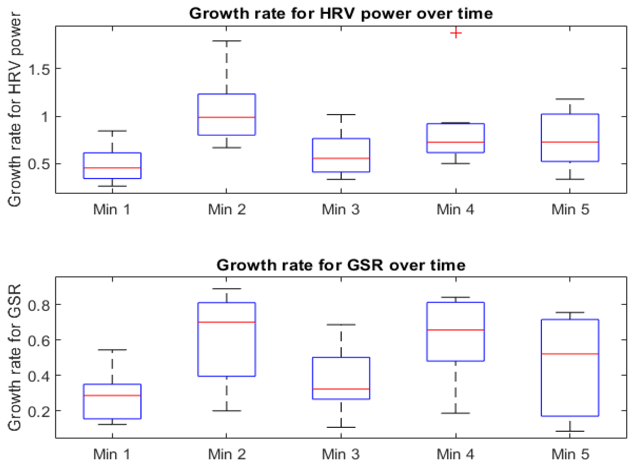 Electronics 11 04074 g014