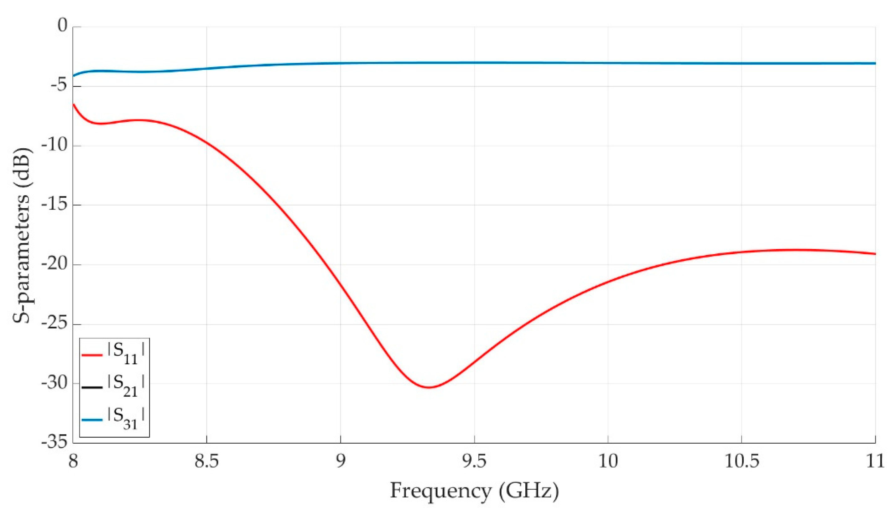 Electronics 11 04075 g006 Electronics 11 04075 g006