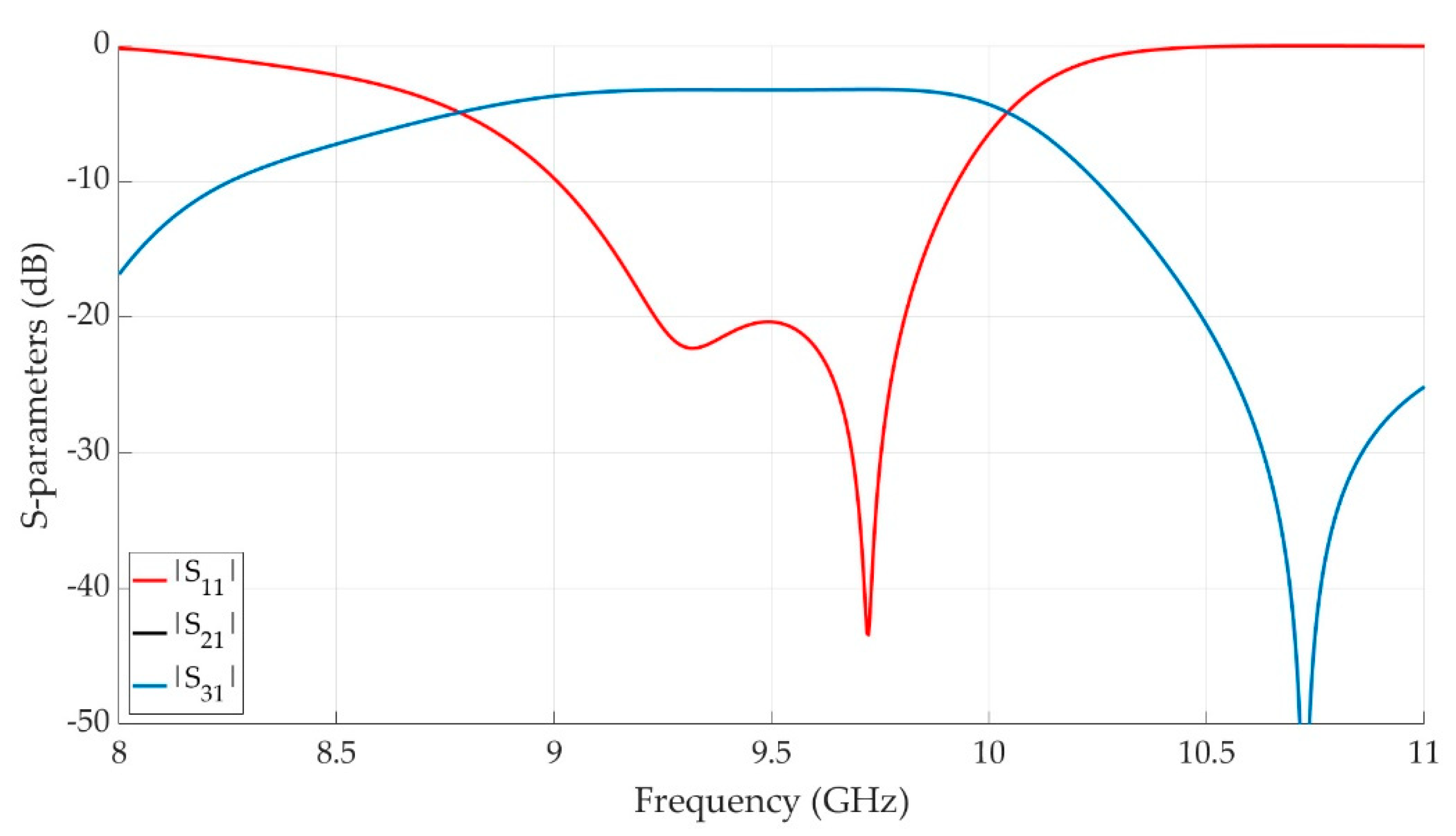 Electronics 11 04075 g008 Electronics 11 04075 g008