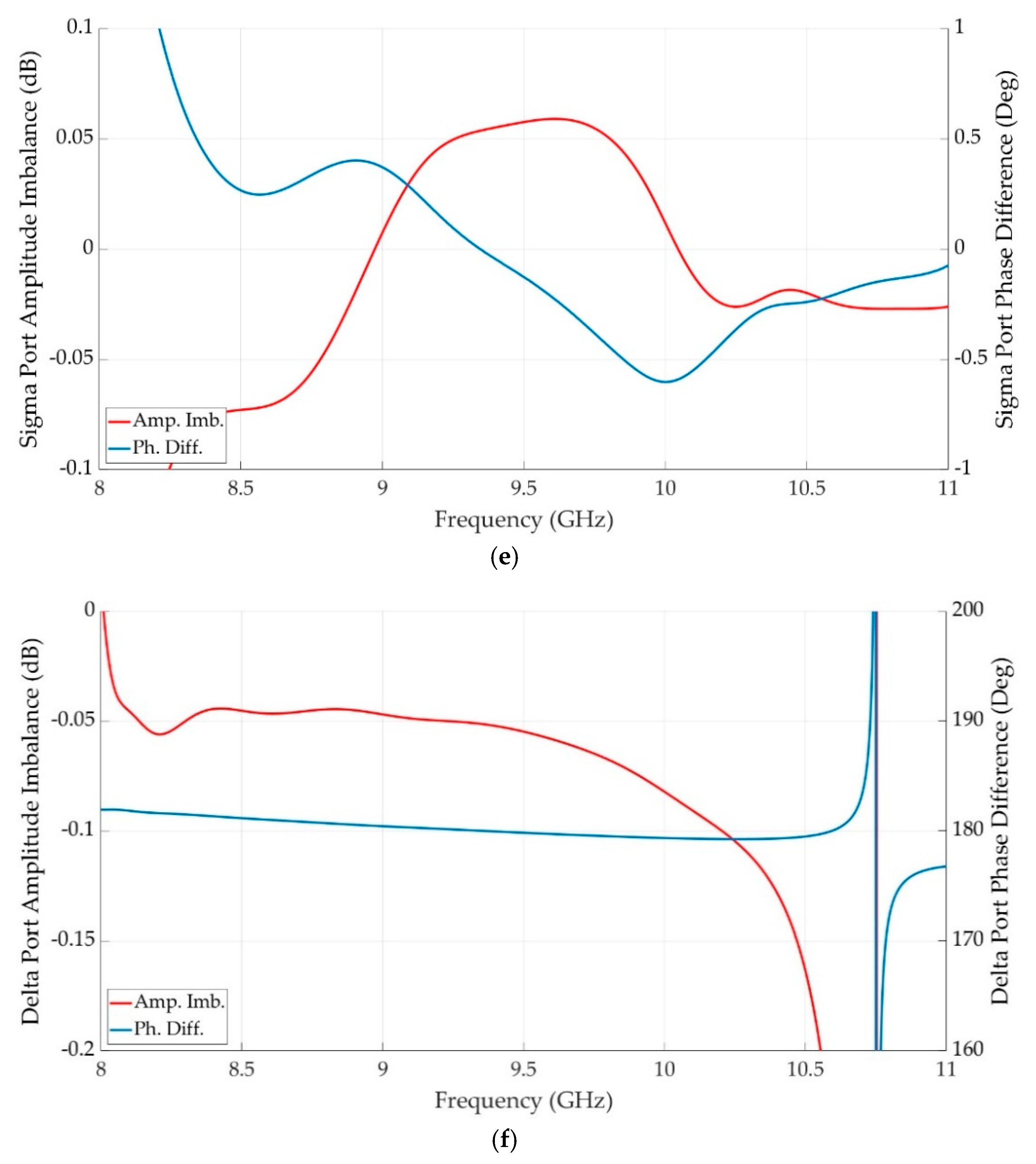 Electronics 11 04075 g010c Electronics 11 04075 g010c