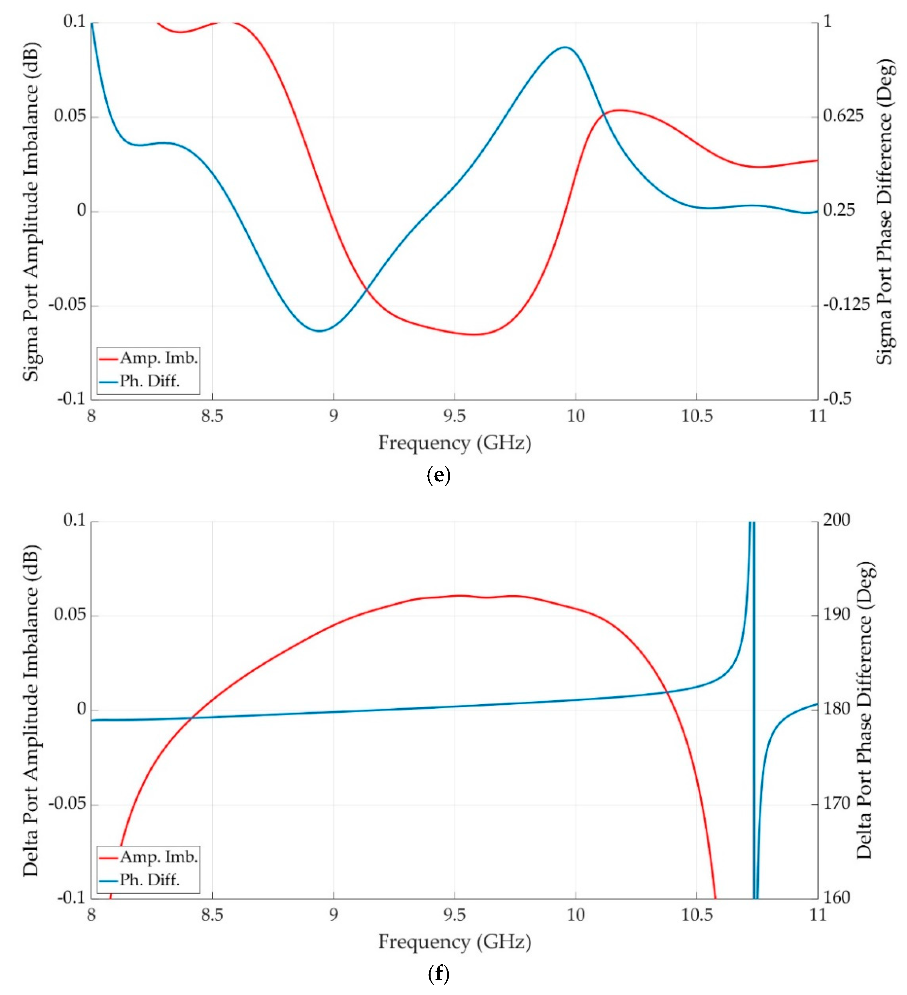 Electronics 11 04075 g011c Electronics 11 04075 g011c