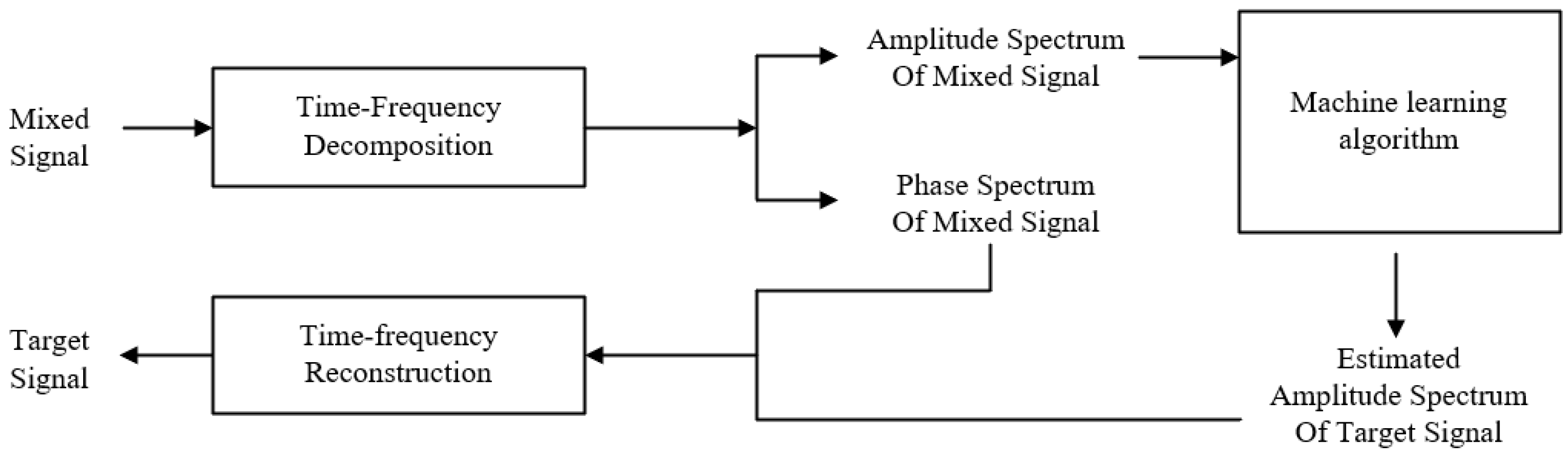 Electronics 11 04078 g001