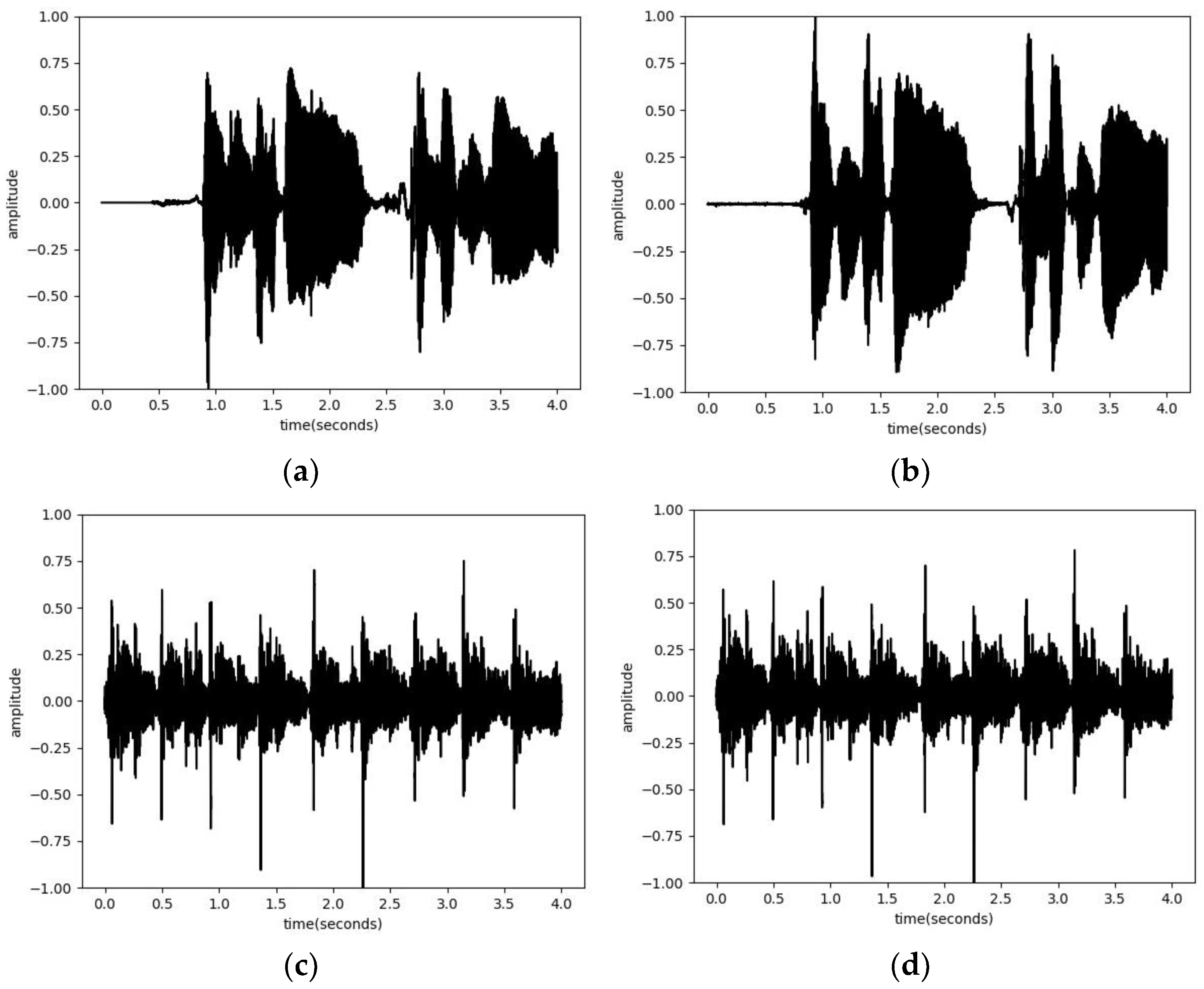 Electronics 11 04078 g007