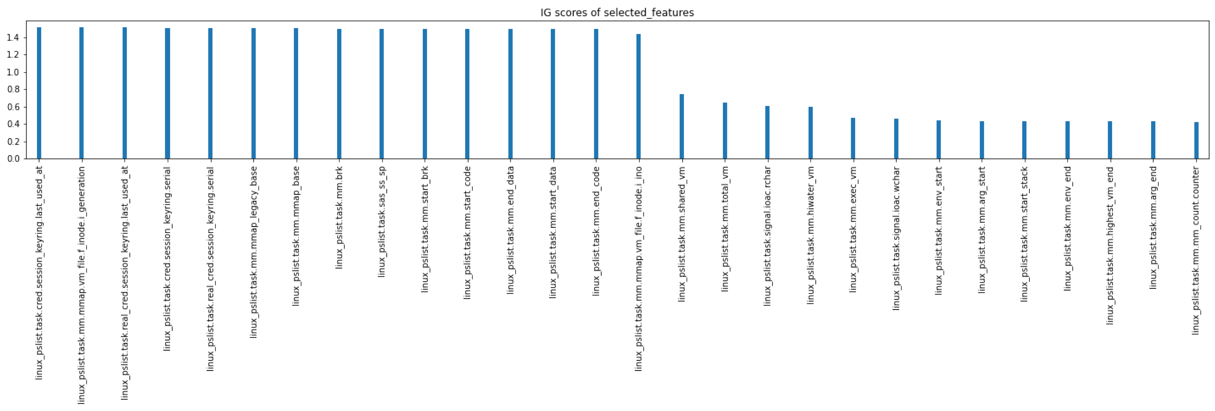 Electronics 11 04079 g003 Electronics 11 04079 g003