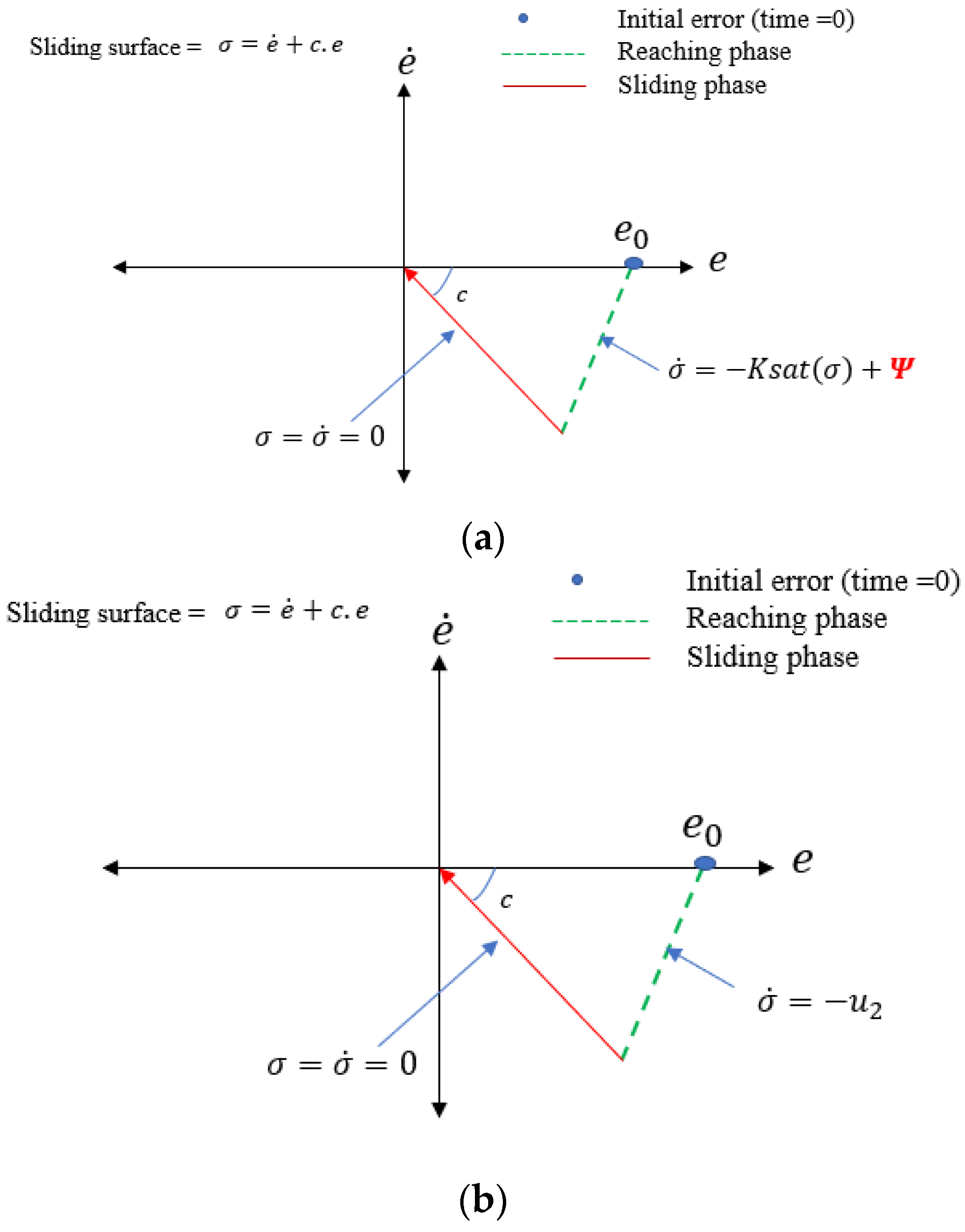 Electronics 11 04081 g003 Electronics 11 04081 g003