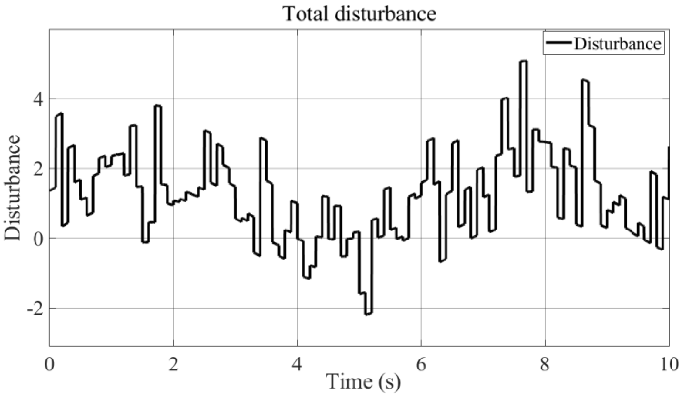 Electronics 11 04081 g006 Electronics 11 04081 g006