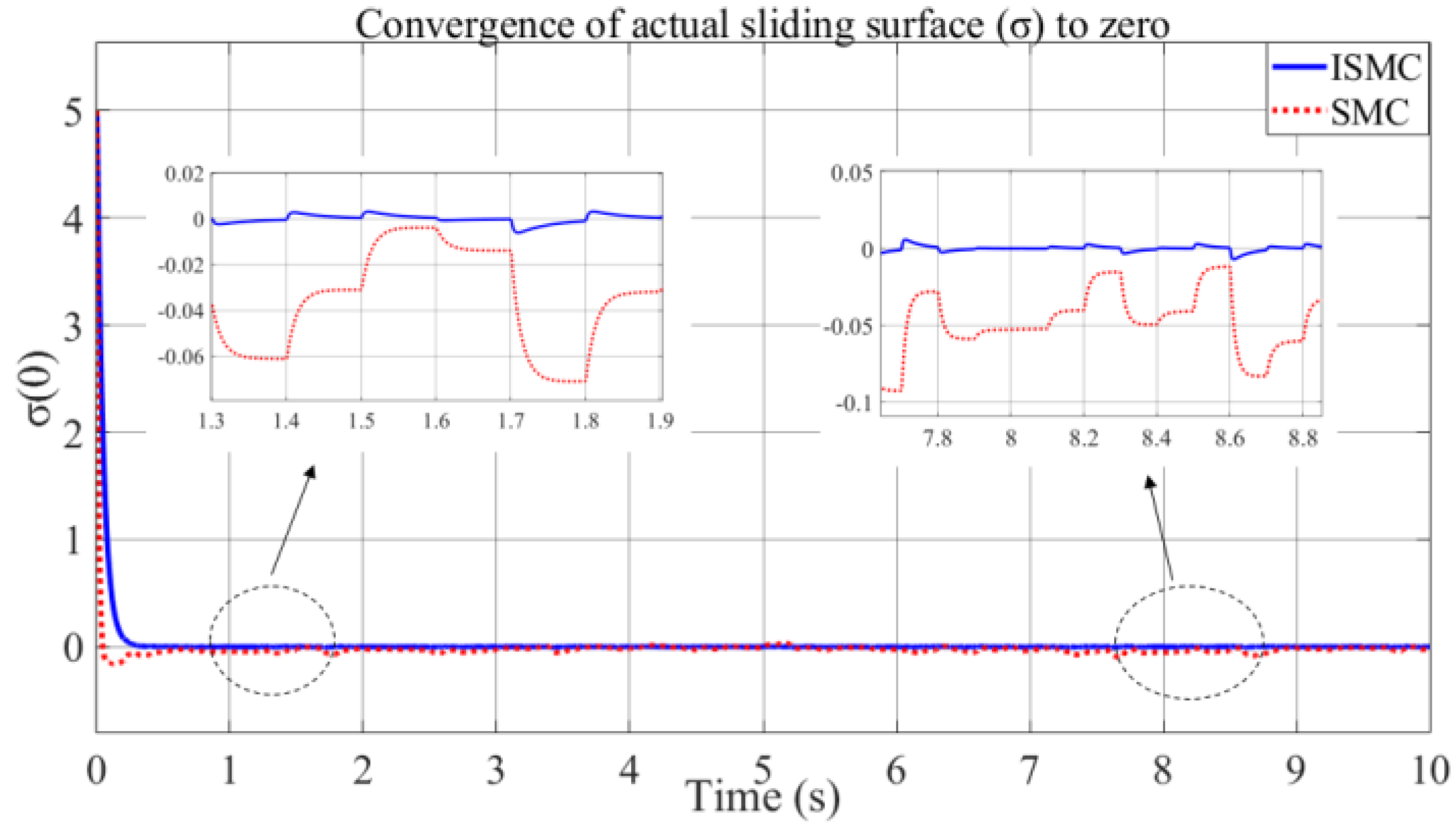 Electronics 11 04081 g008 Electronics 11 04081 g008