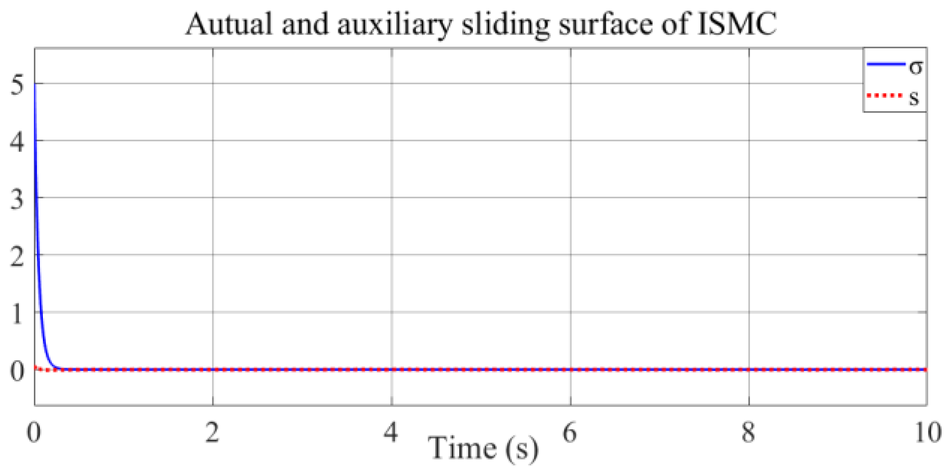 Electronics 11 04081 g010 Electronics 11 04081 g010