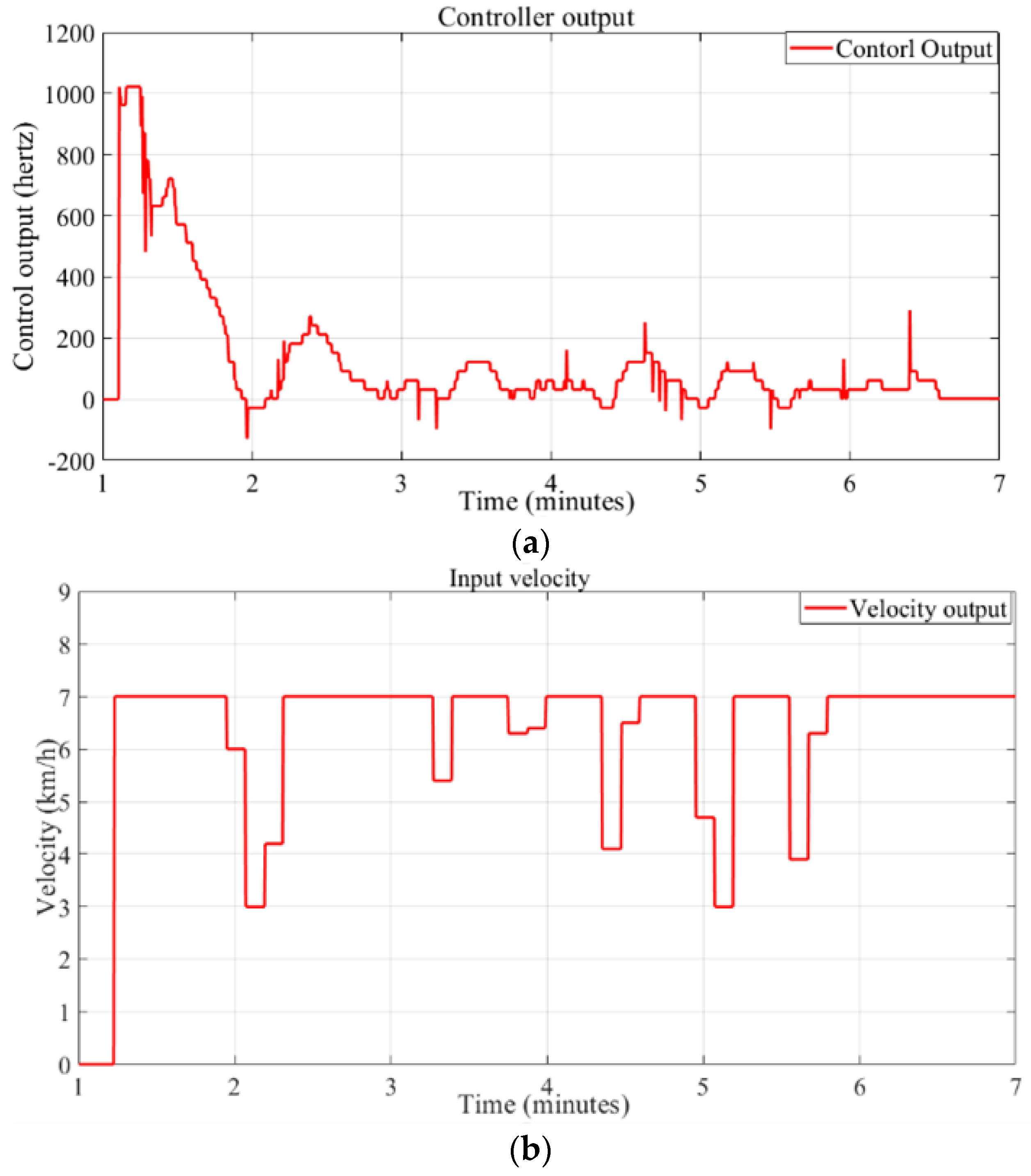 Electronics 11 04081 g012 Electronics 11 04081 g012
