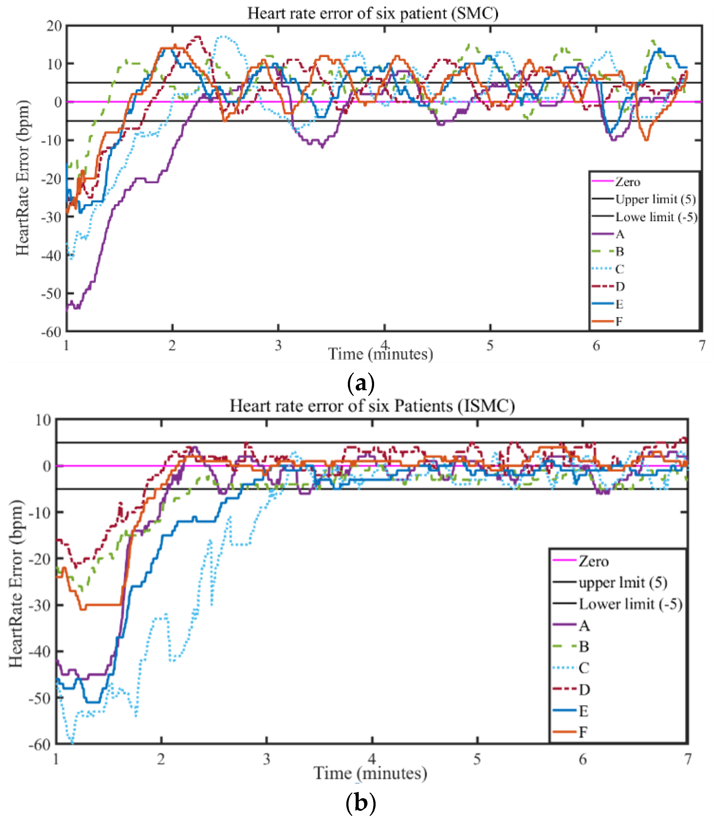 Electronics 11 04081 g013 Electronics 11 04081 g013