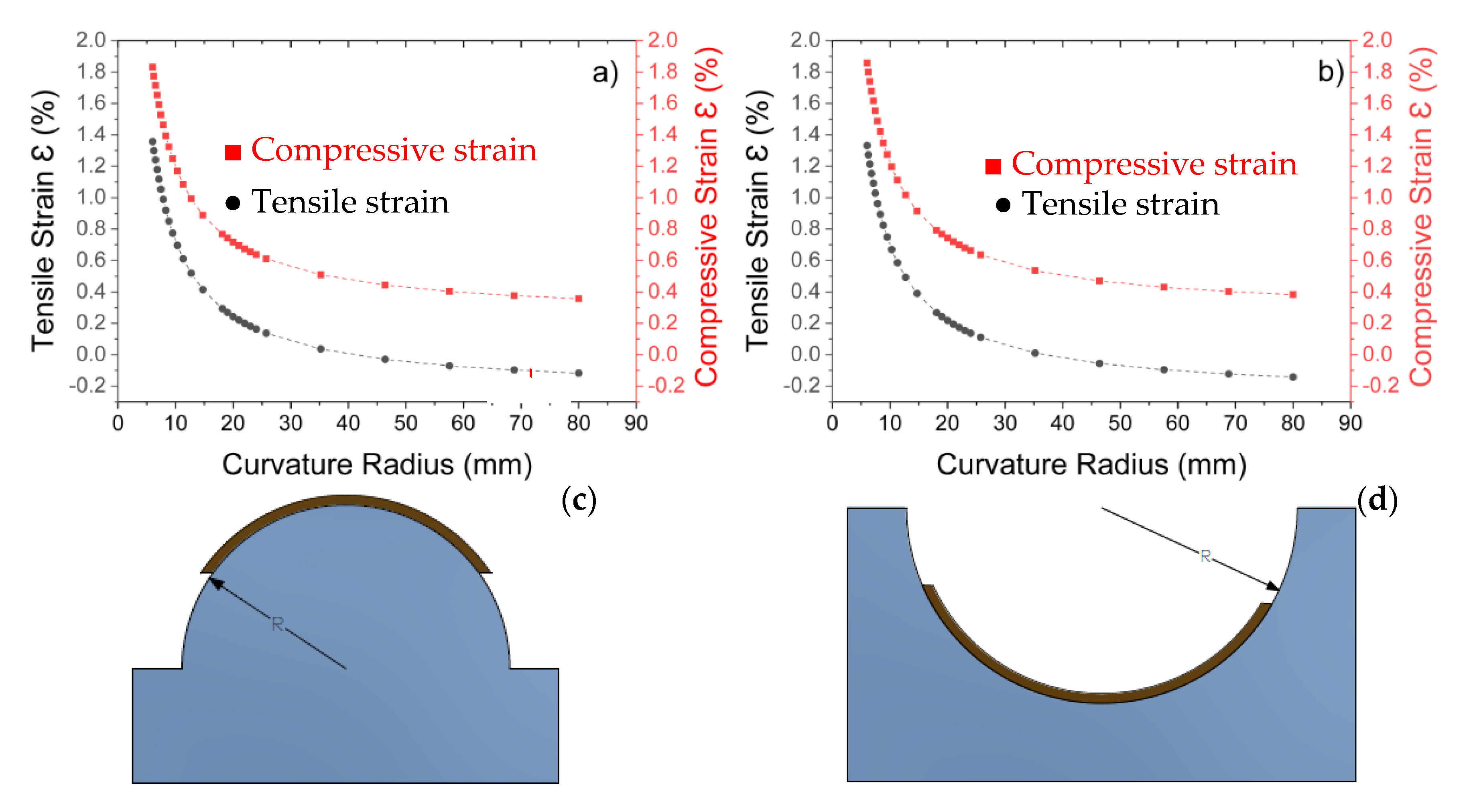 Electronics Free FullText Effect of Large Uniaxial Stress on the