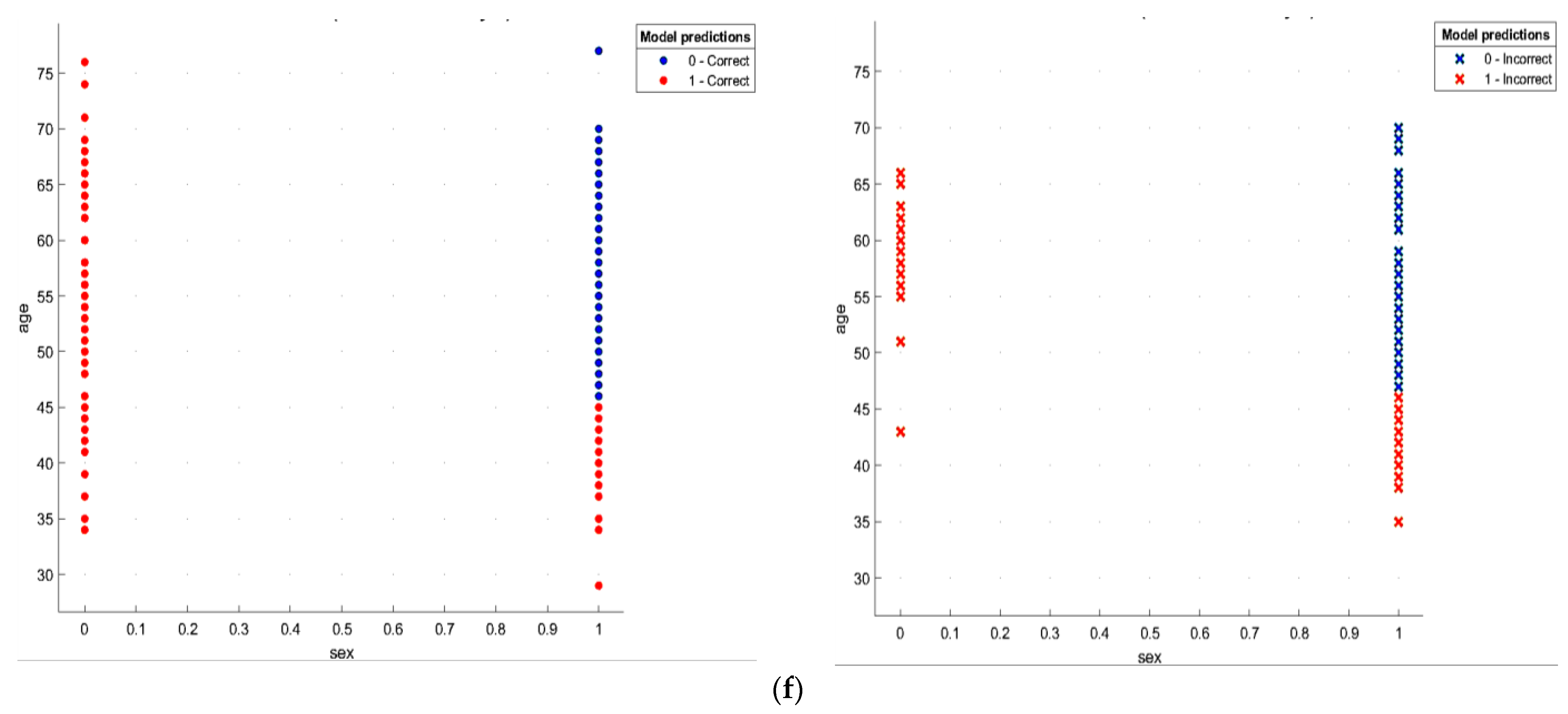 Electronics 11 04086 g004c Electronics 11 04086 g004c