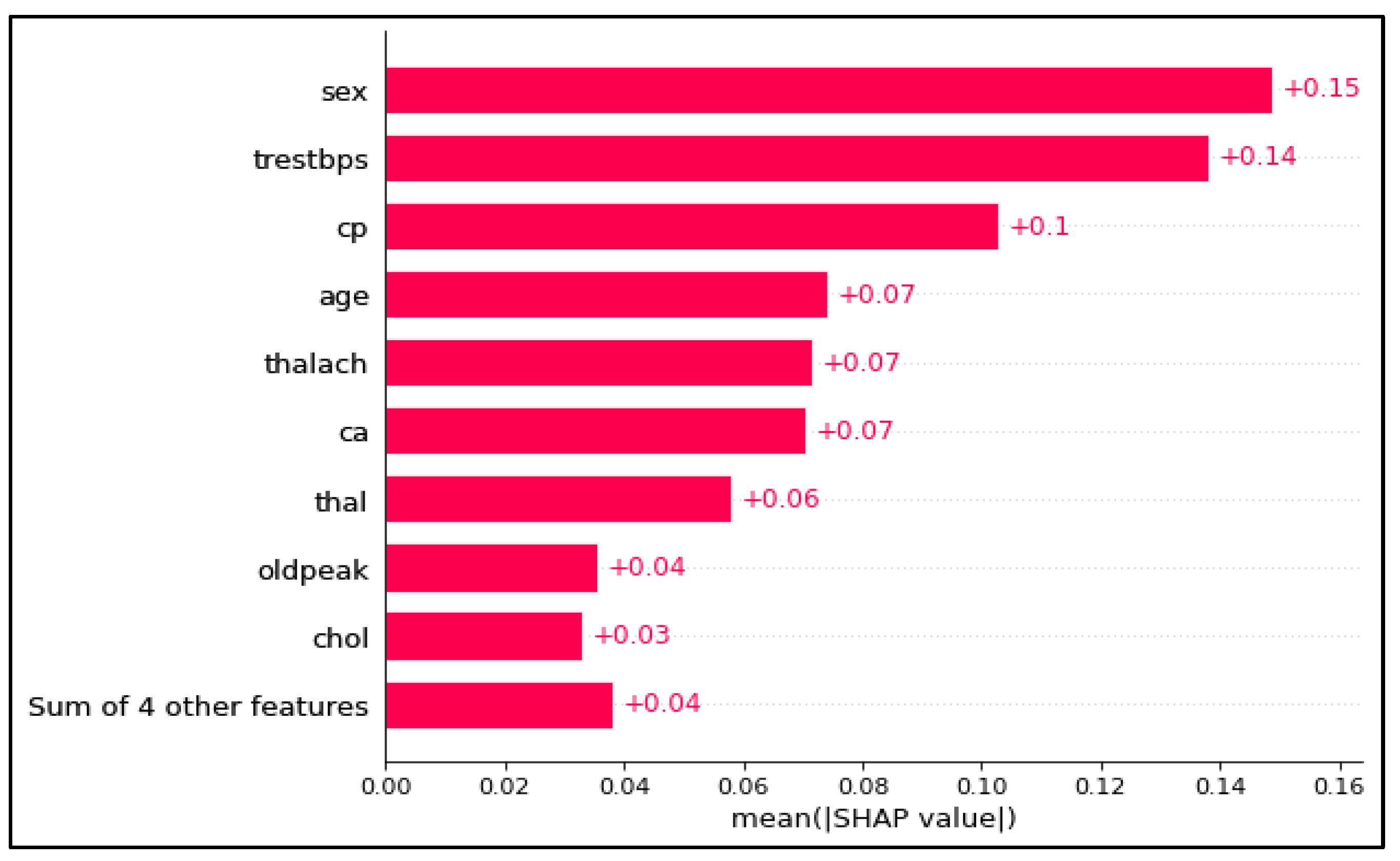 Electronics 11 04086 g007 Electronics 11 04086 g007