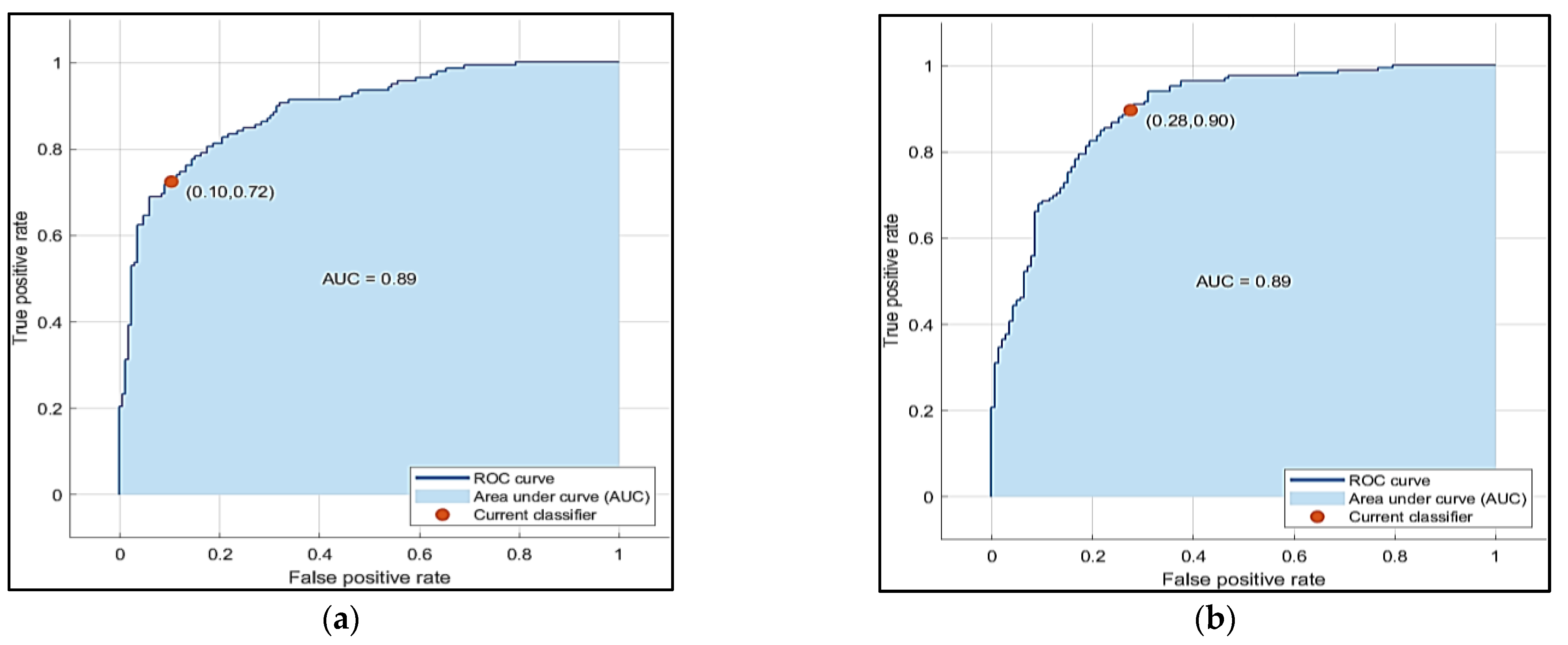 Electronics 11 04086 g010 Electronics 11 04086 g010