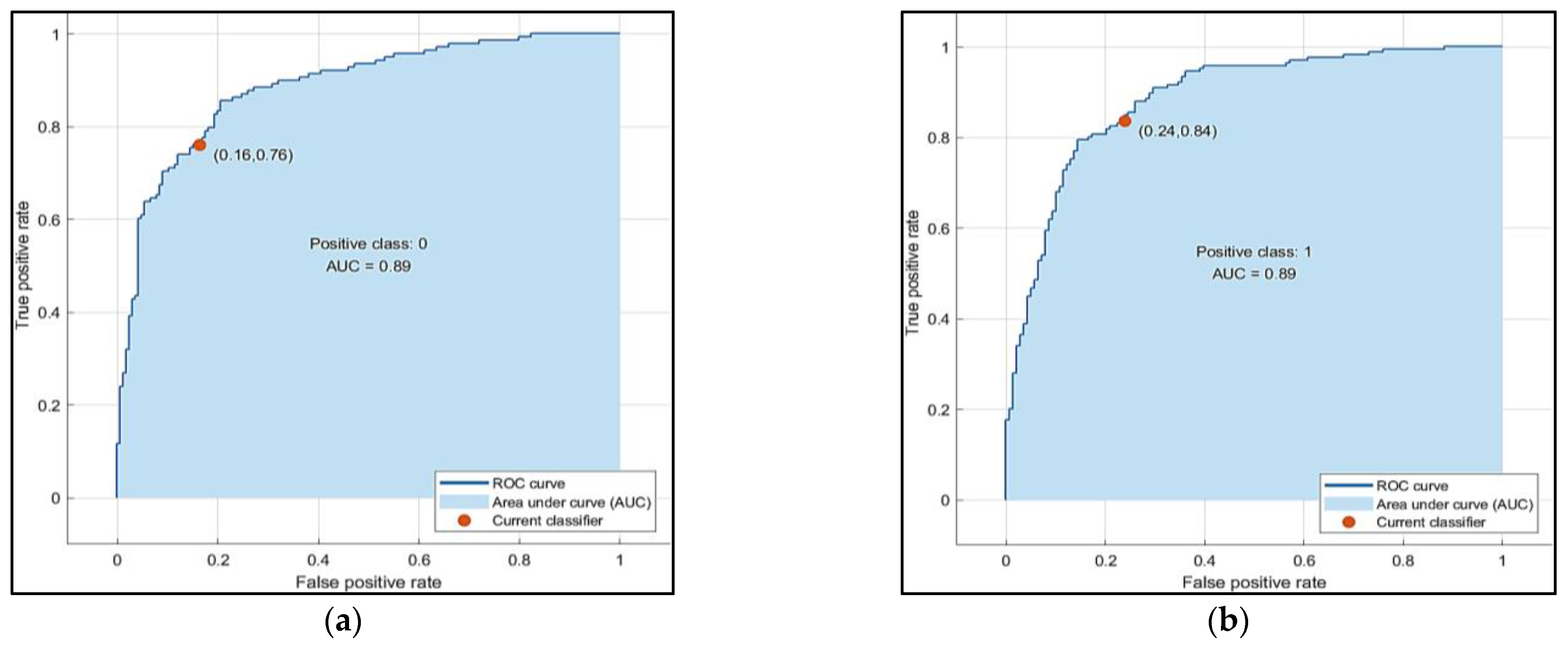 Electronics 11 04086 g014 Electronics 11 04086 g014