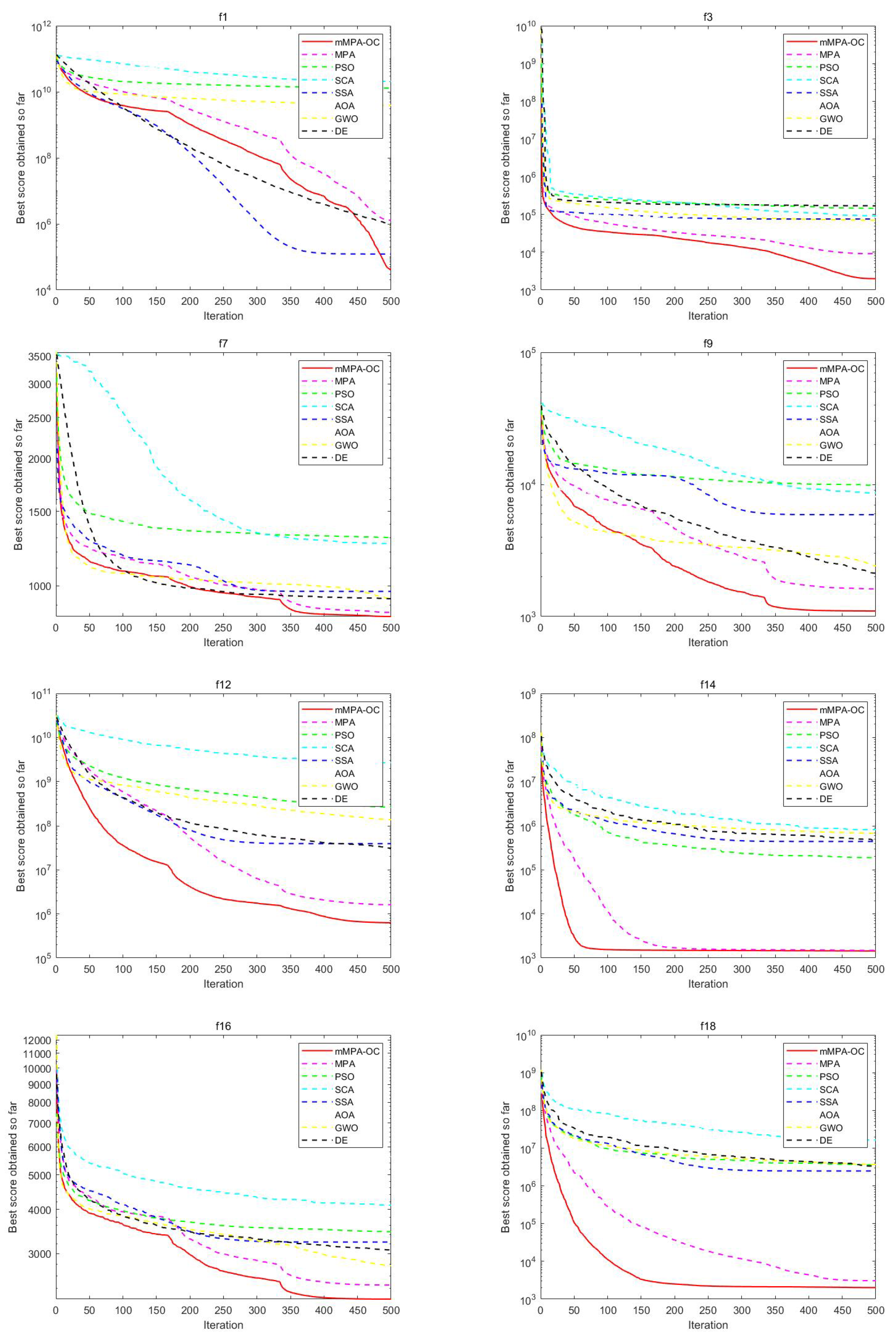 Electronics 11 04087 g003 Electronics 11 04087 g003