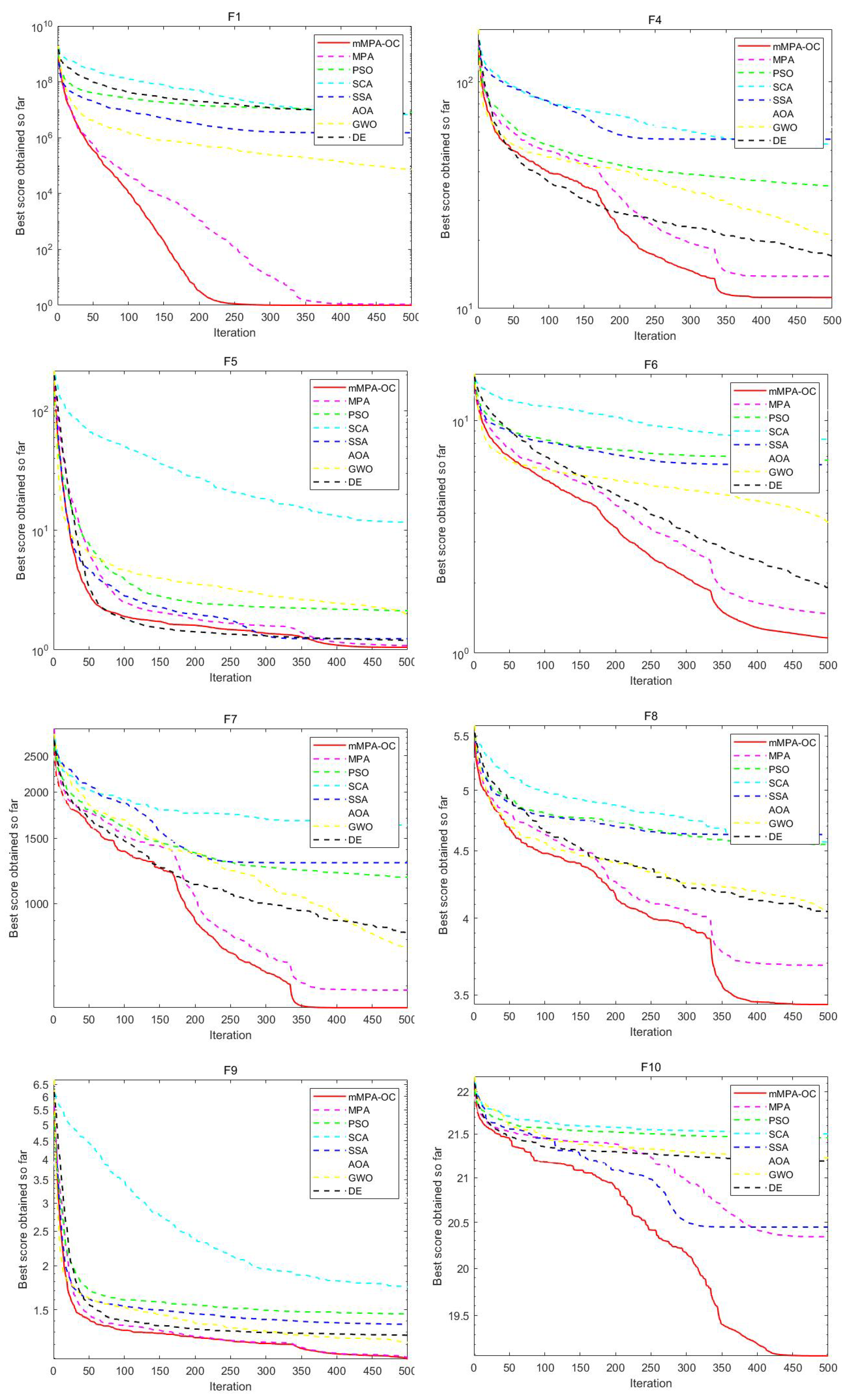 Electronics 11 04087 g005 Electronics 11 04087 g005