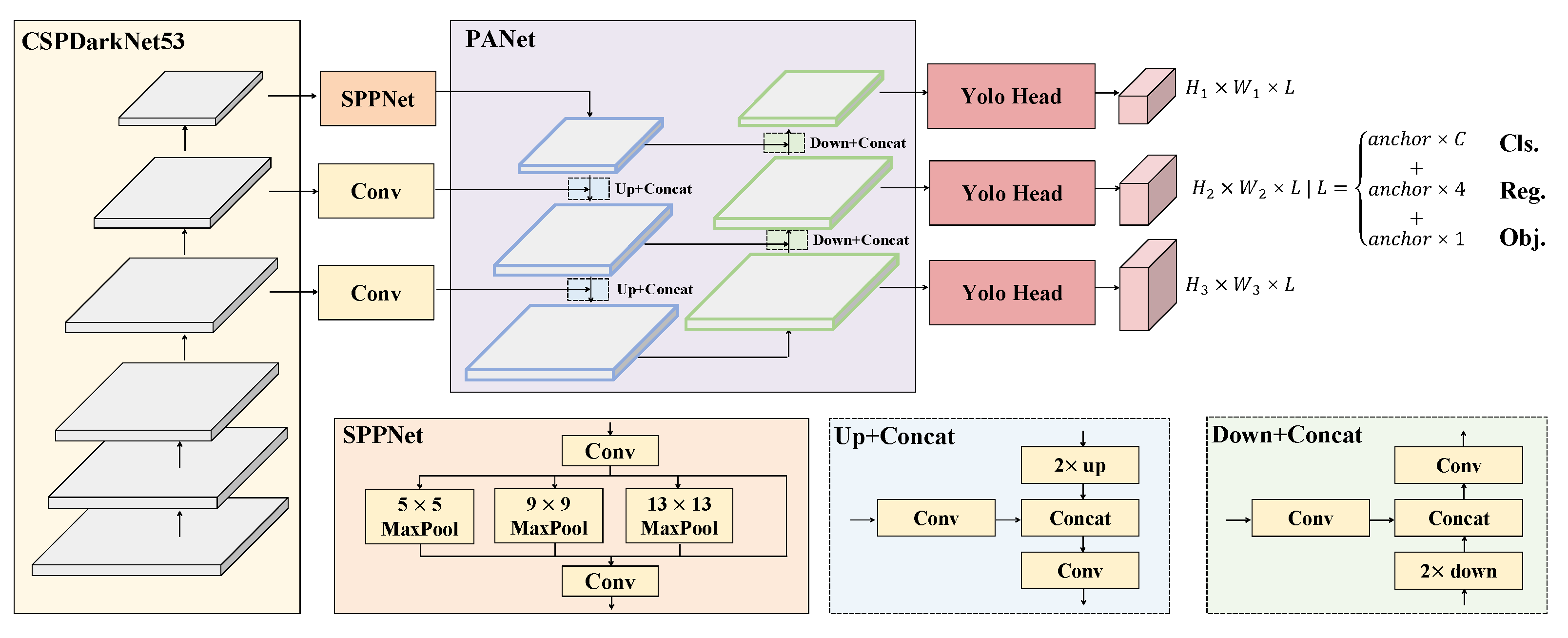 Electronics 11 04089 g004 Electronics 11 04089 g004