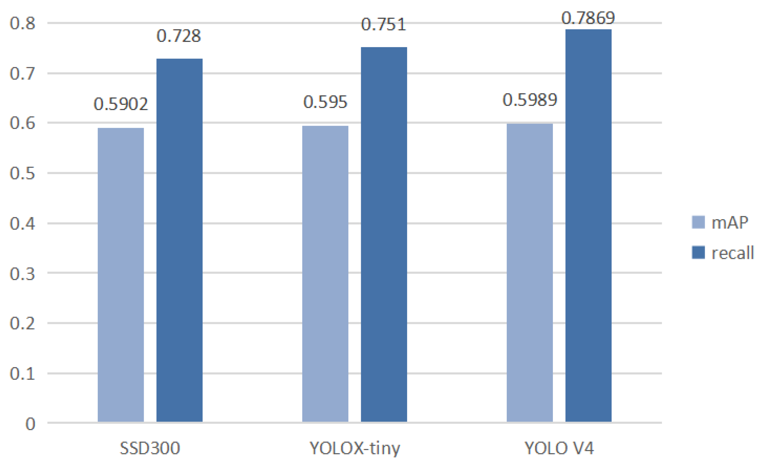 Electronics 11 04089 g008 Electronics 11 04089 g008