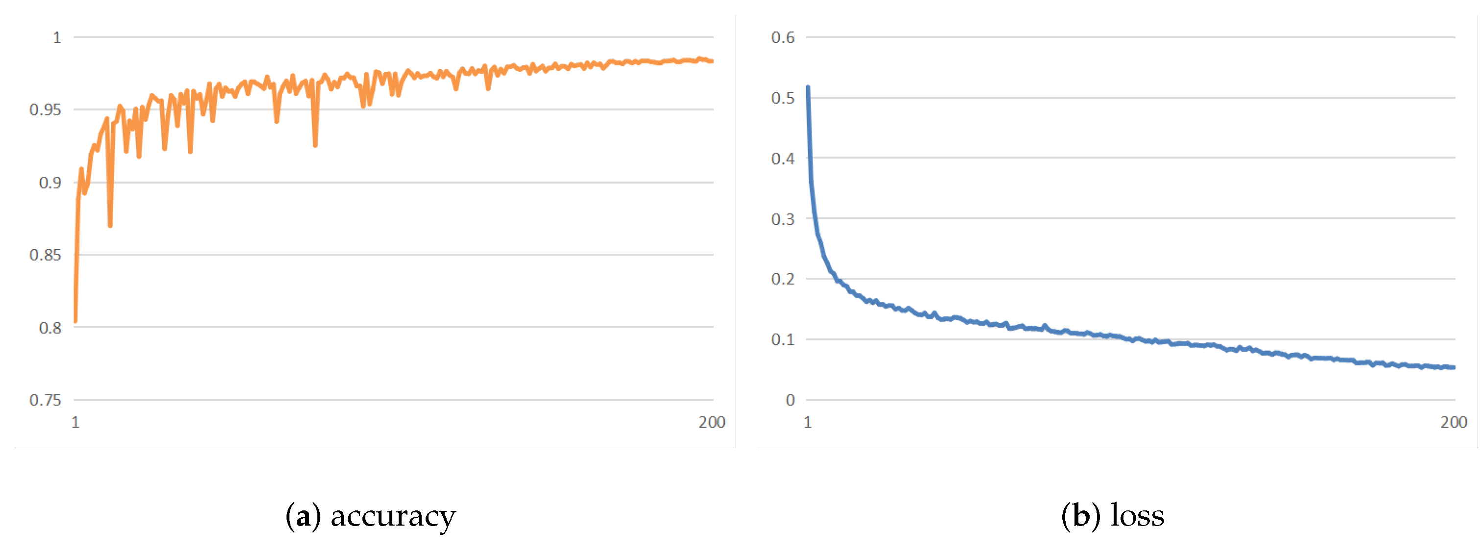 Electronics 11 04089 g009 Electronics 11 04089 g009