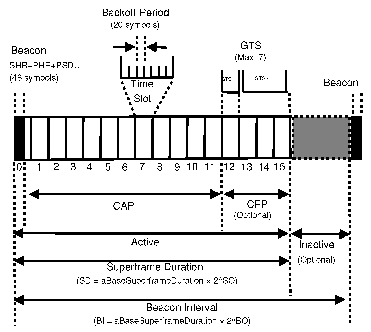 Performance analysis of ieee 802 15 4 bootstrap process