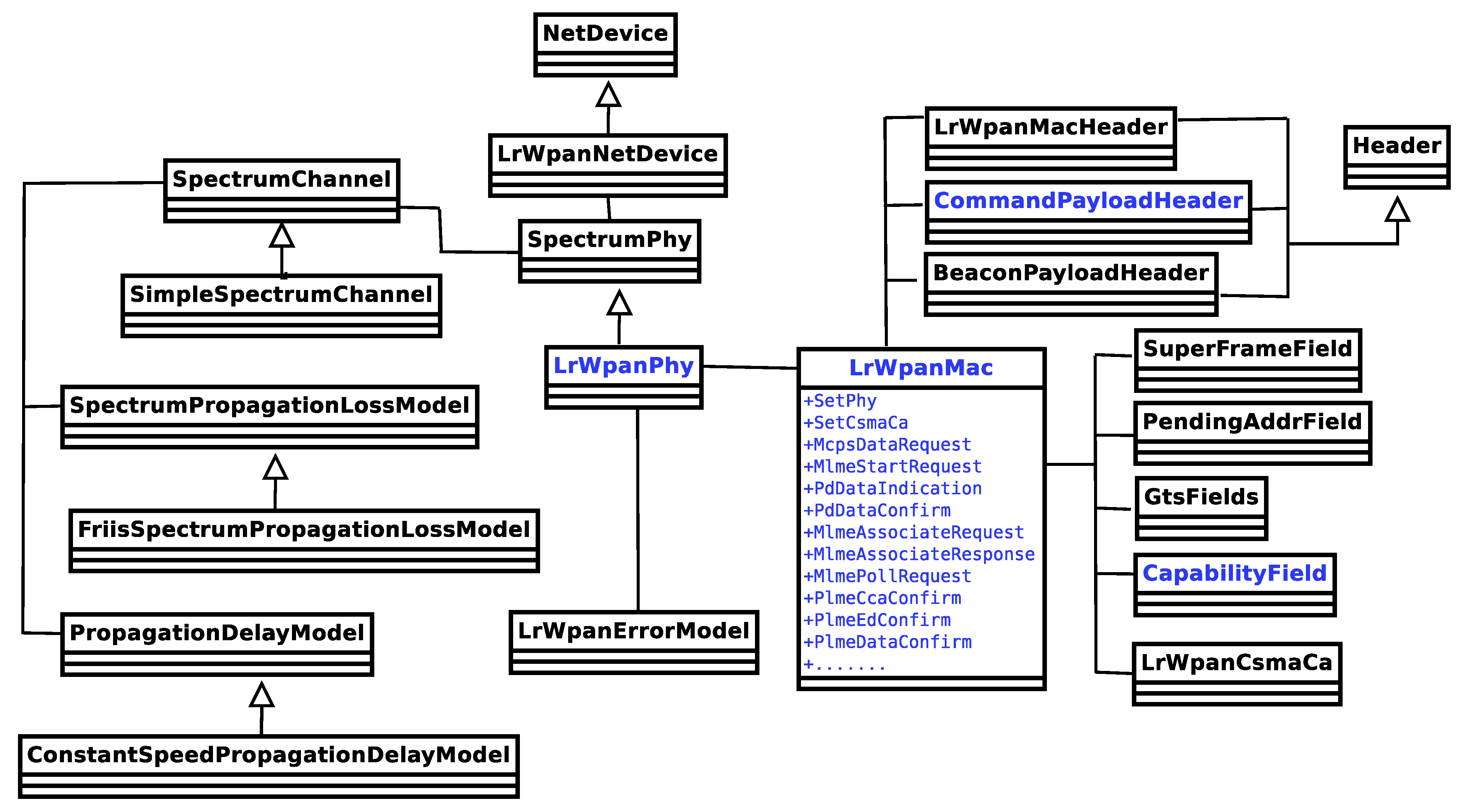 Electronics 11 04090 g002 550