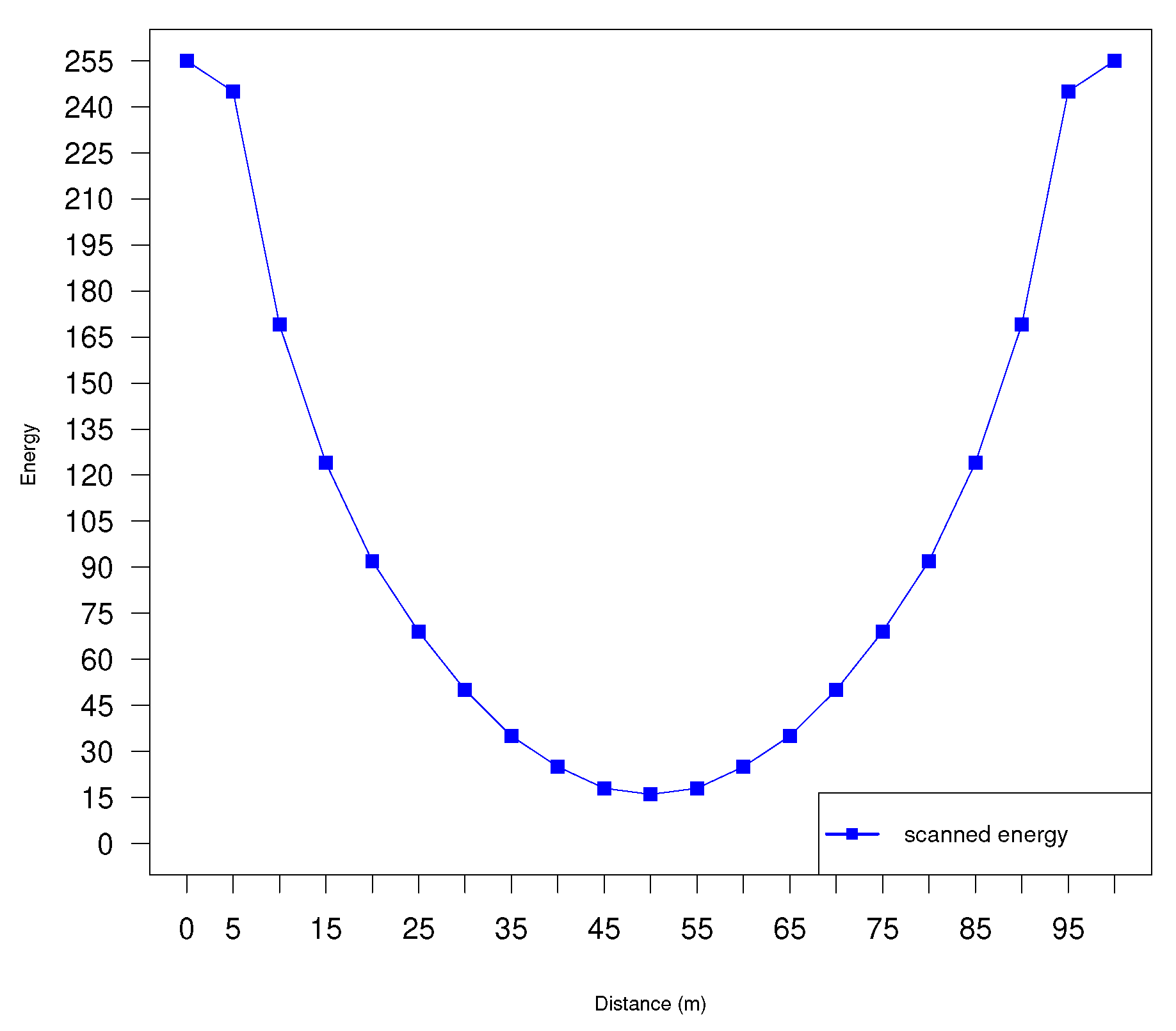 Electronics 11 04090 g006 550