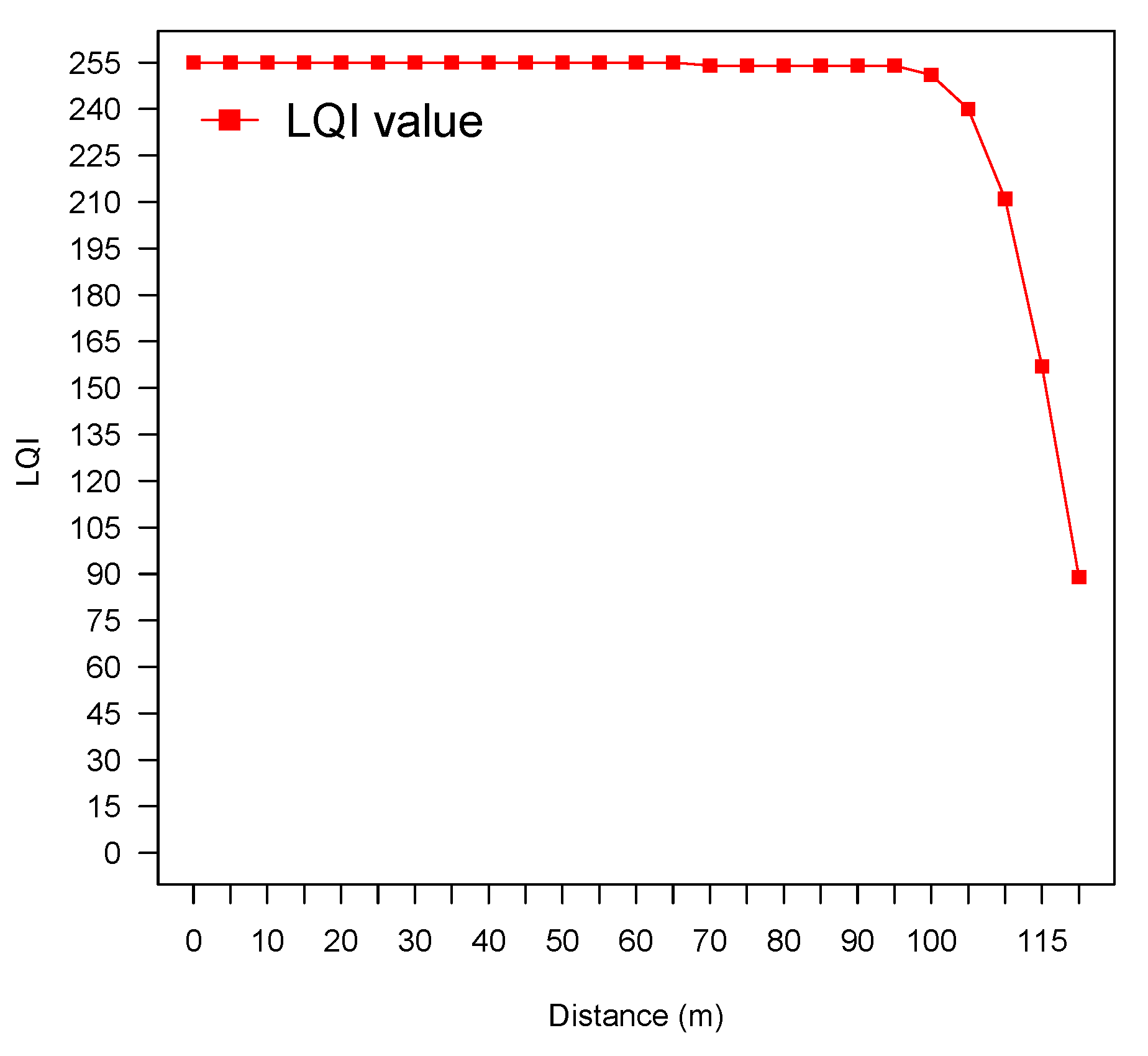 Electronics 11 04090 g007 550