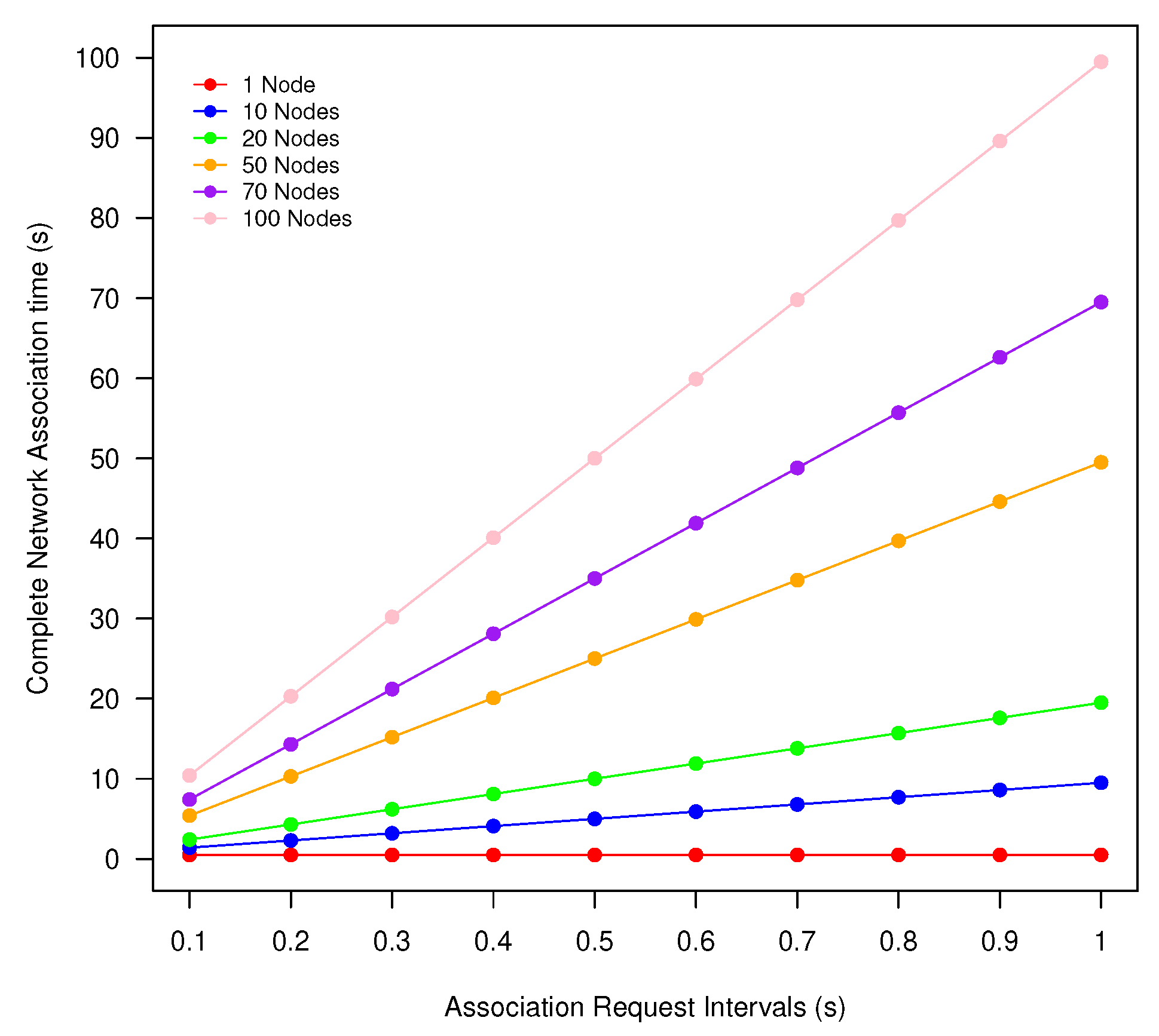 Electronics 11 04090 g009 550